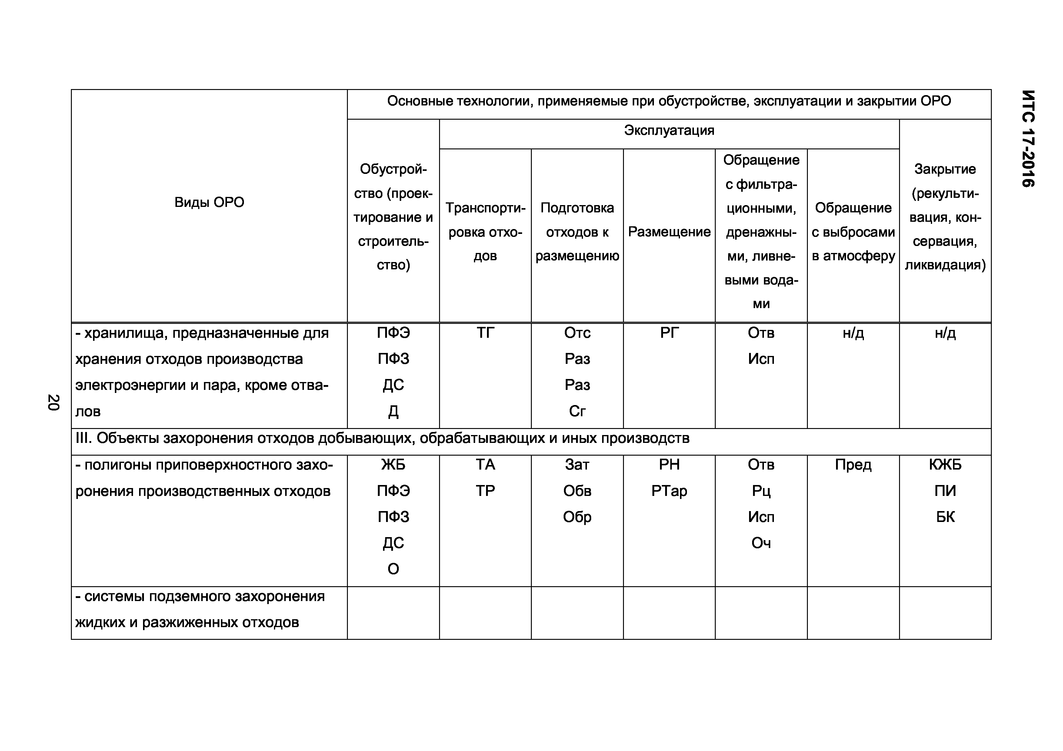 ИТС 17-2016