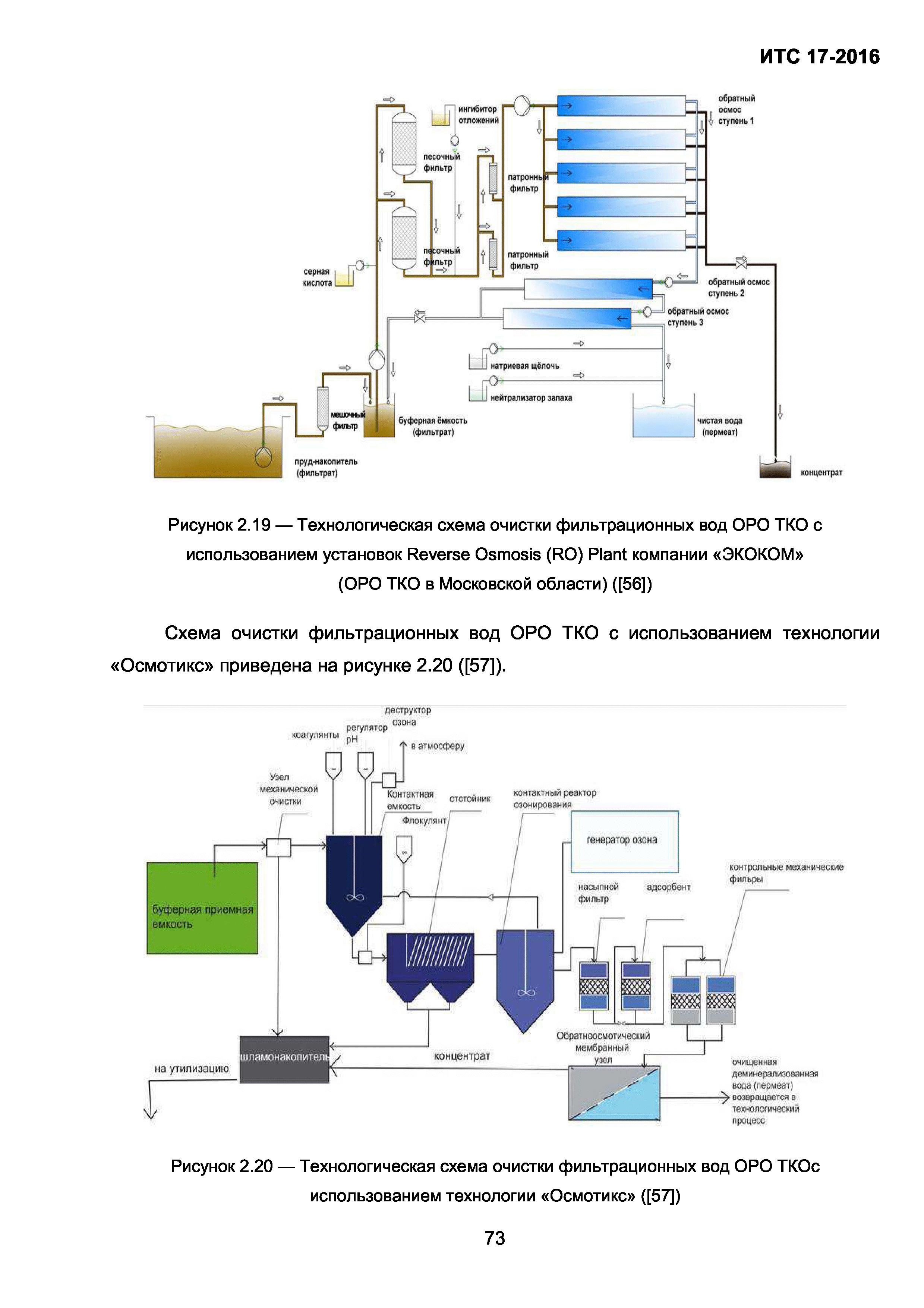 ИТС 17-2016