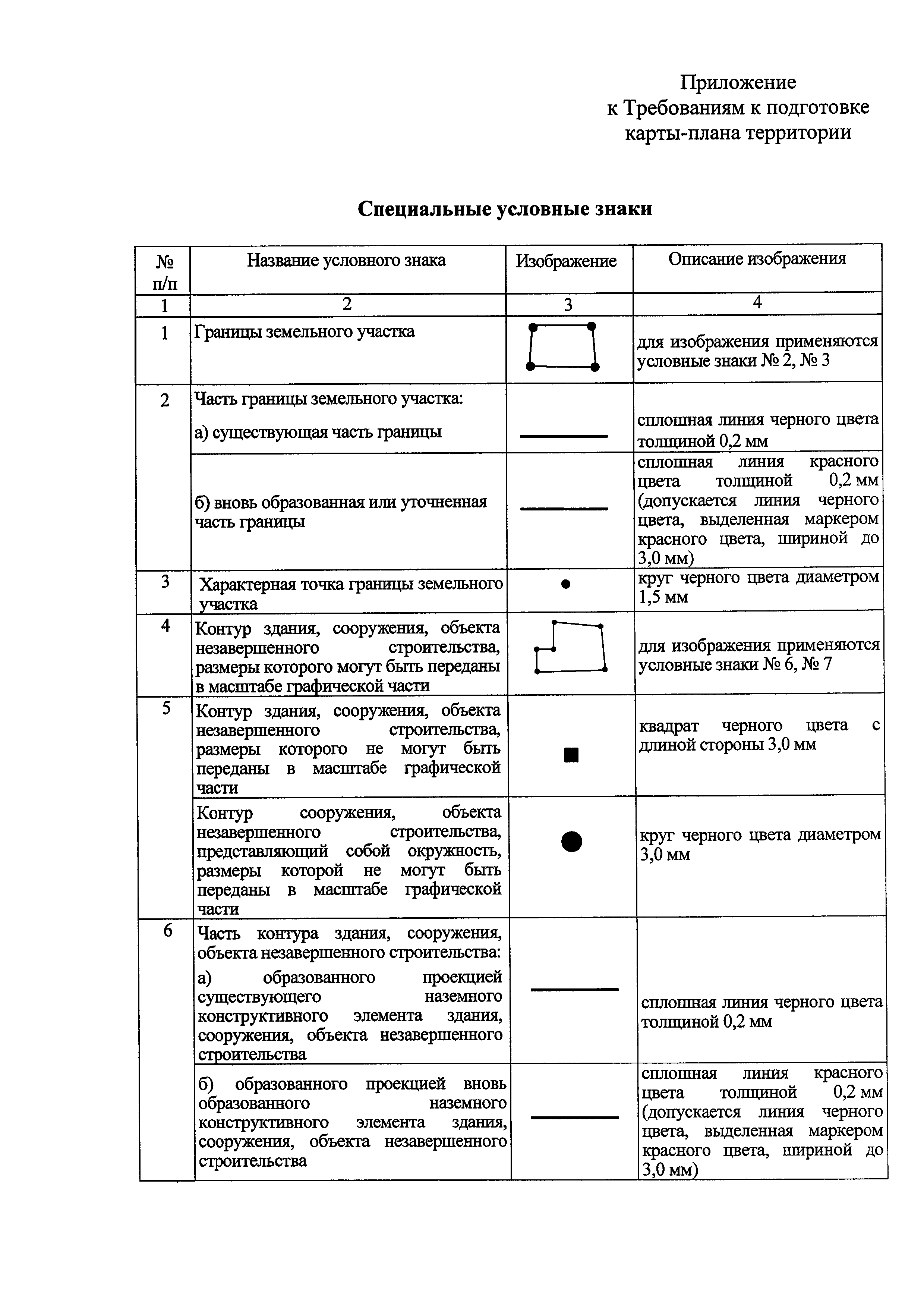 Приказ 734