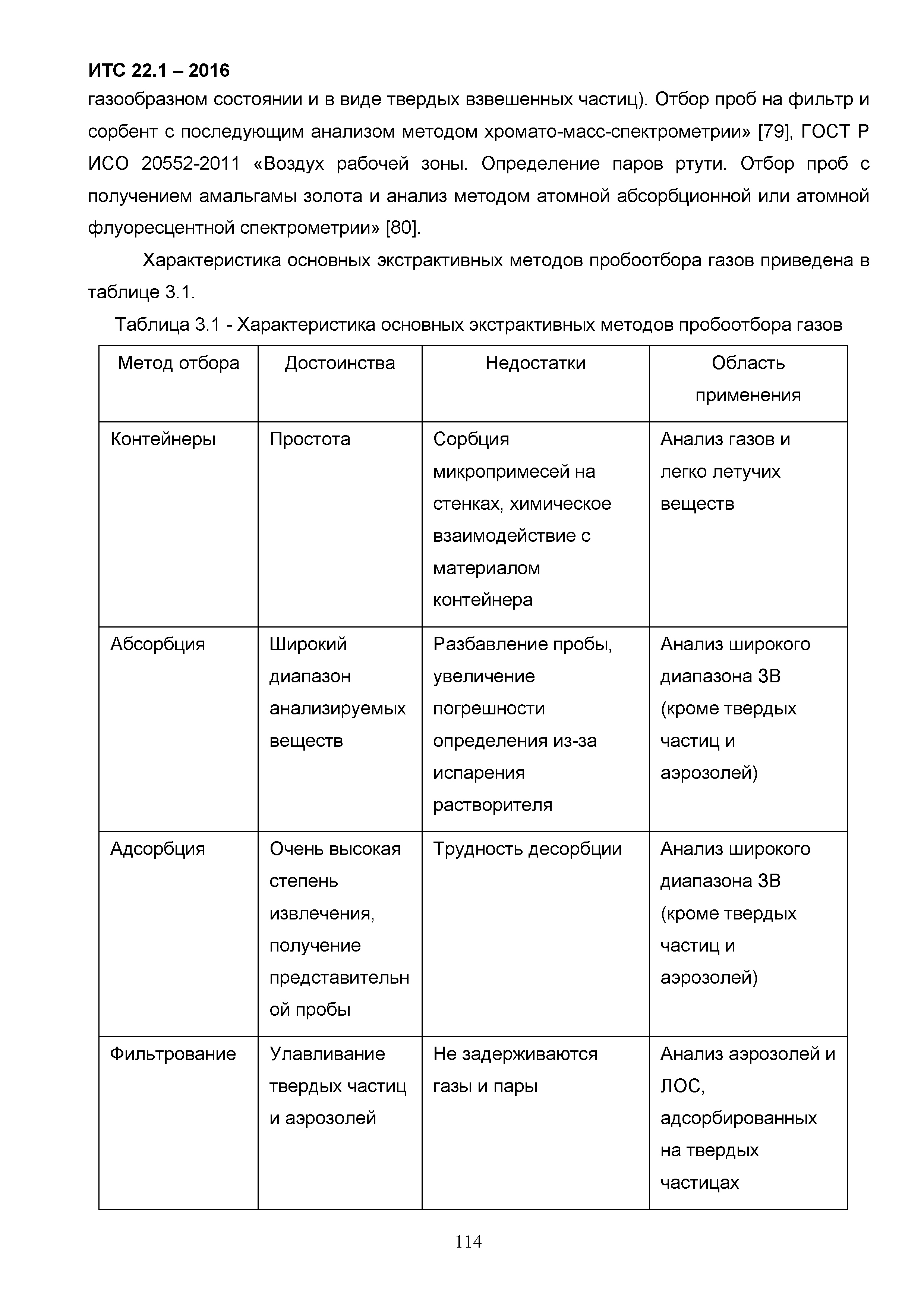 ИТС 22.1-2016