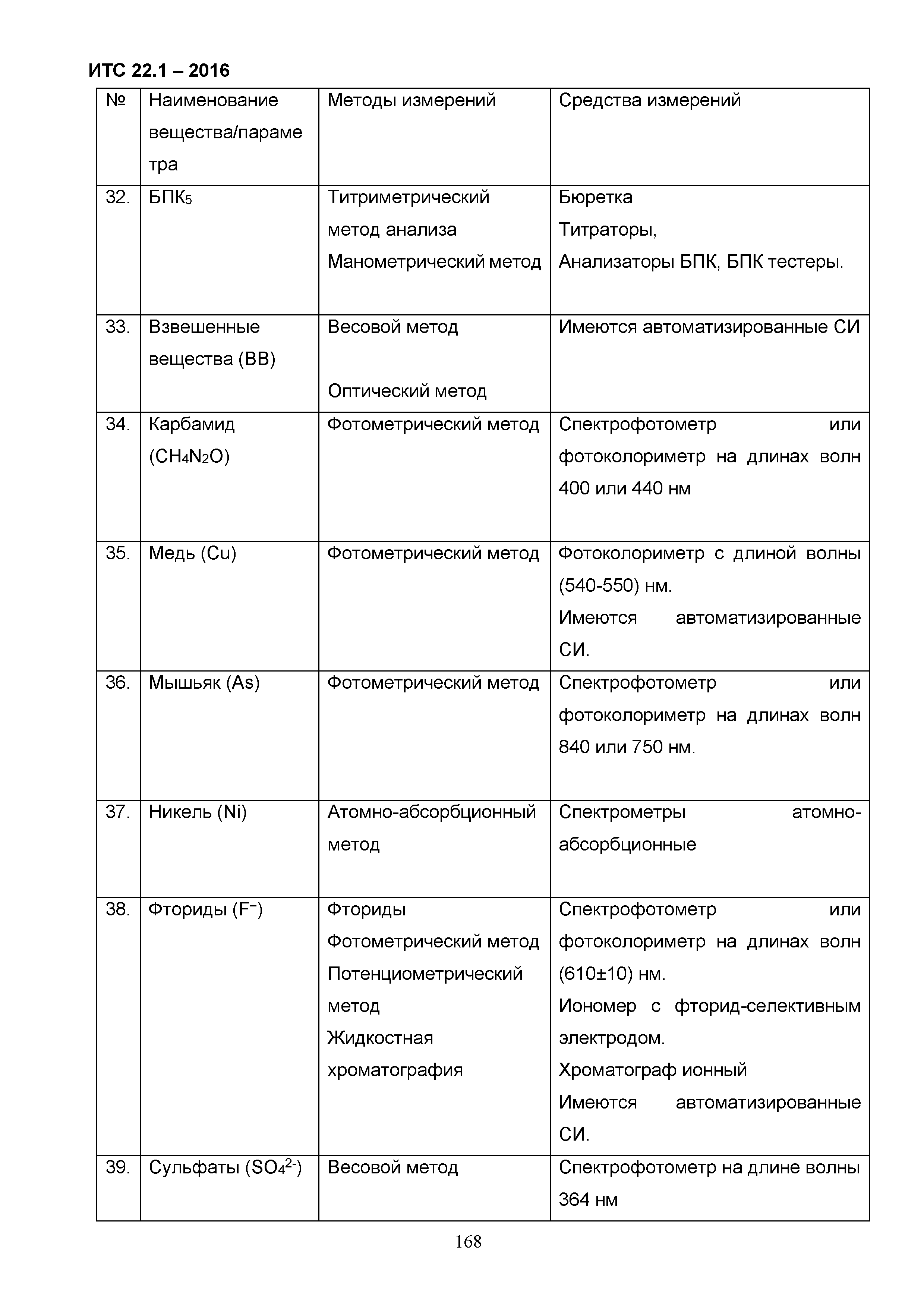 ИТС 22.1-2016