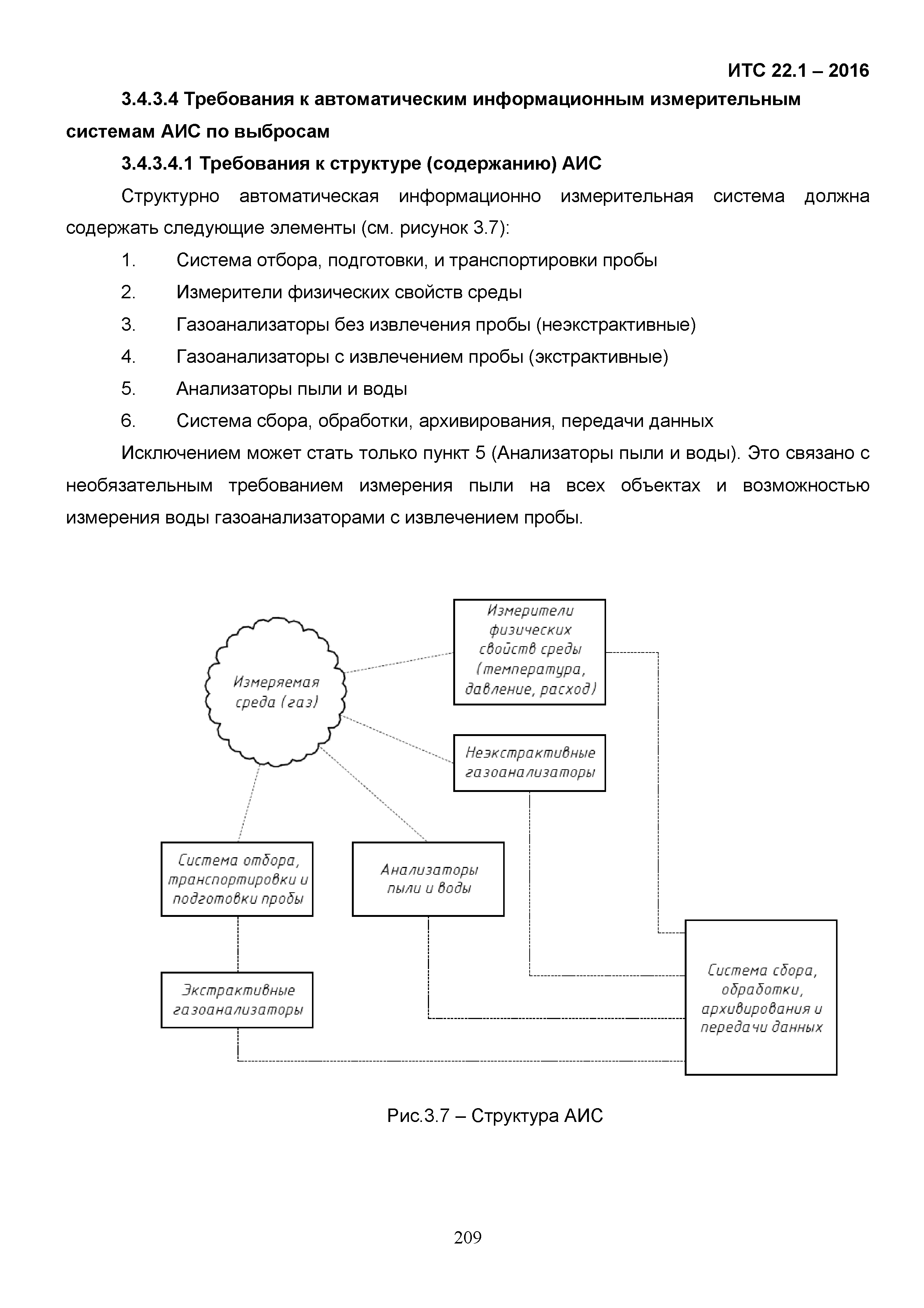 ИТС 22.1-2016