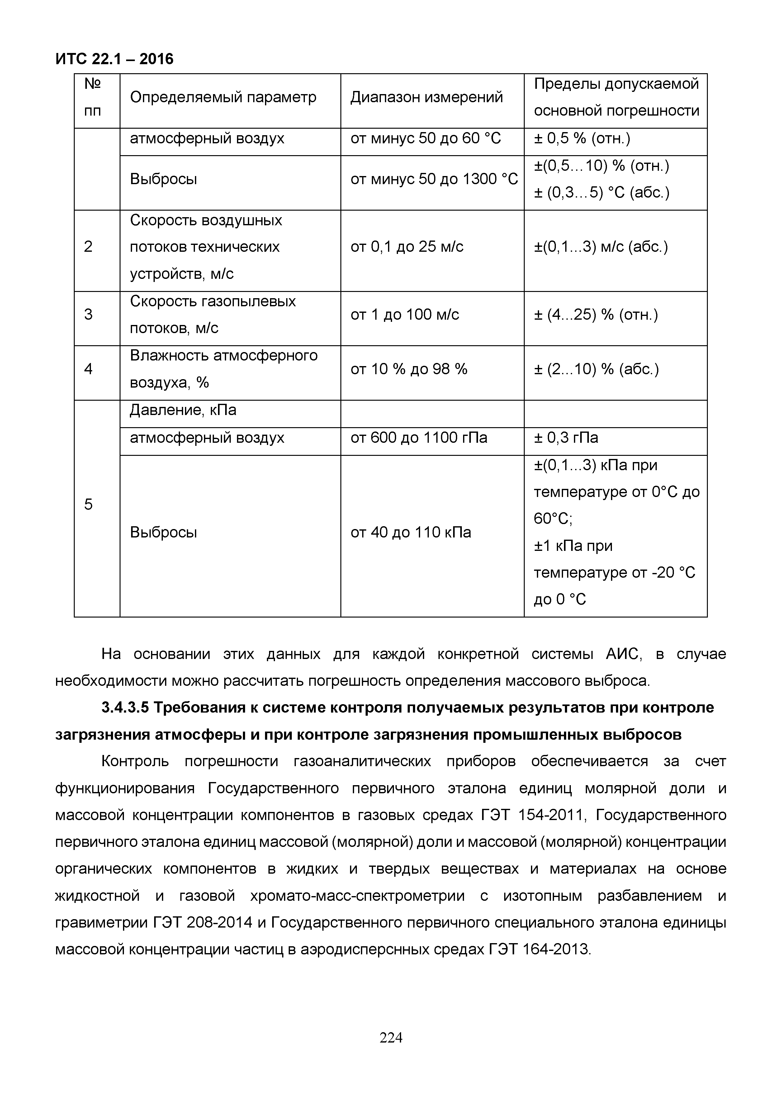 ИТС 22.1-2016