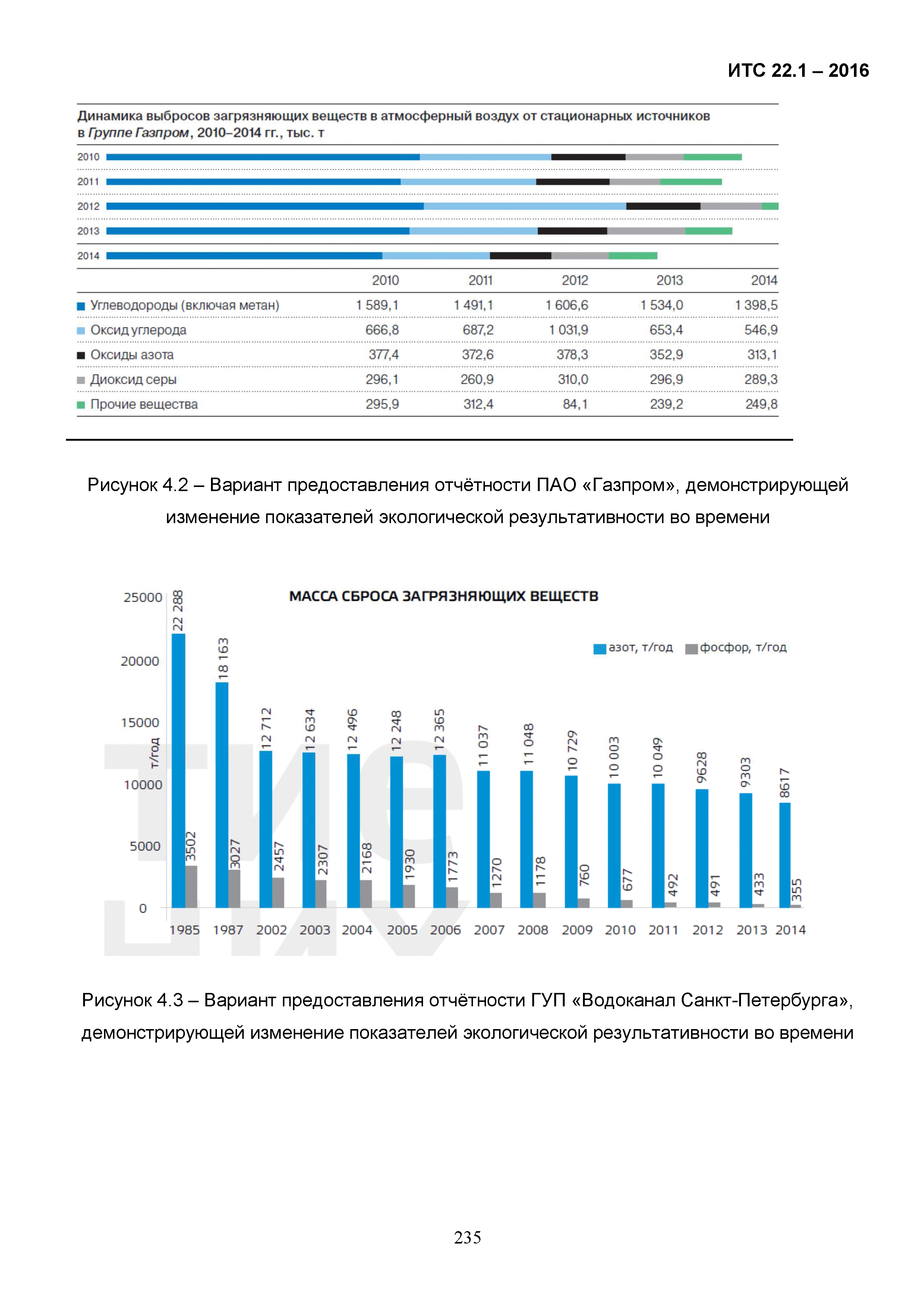 ИТС 22.1-2016