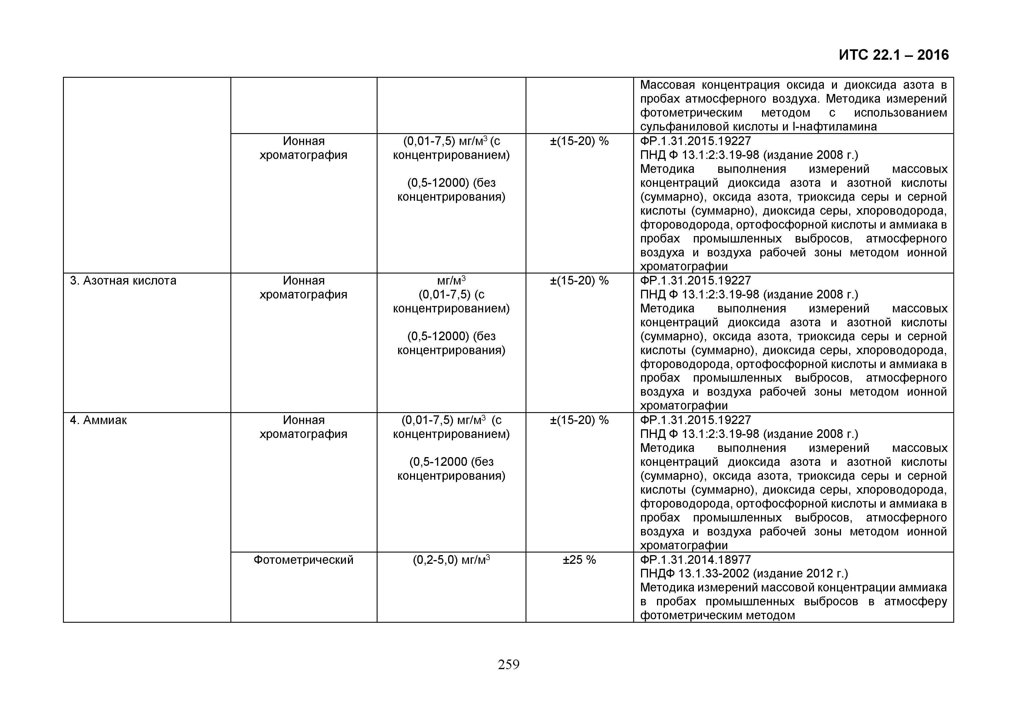 ИТС 22.1-2016