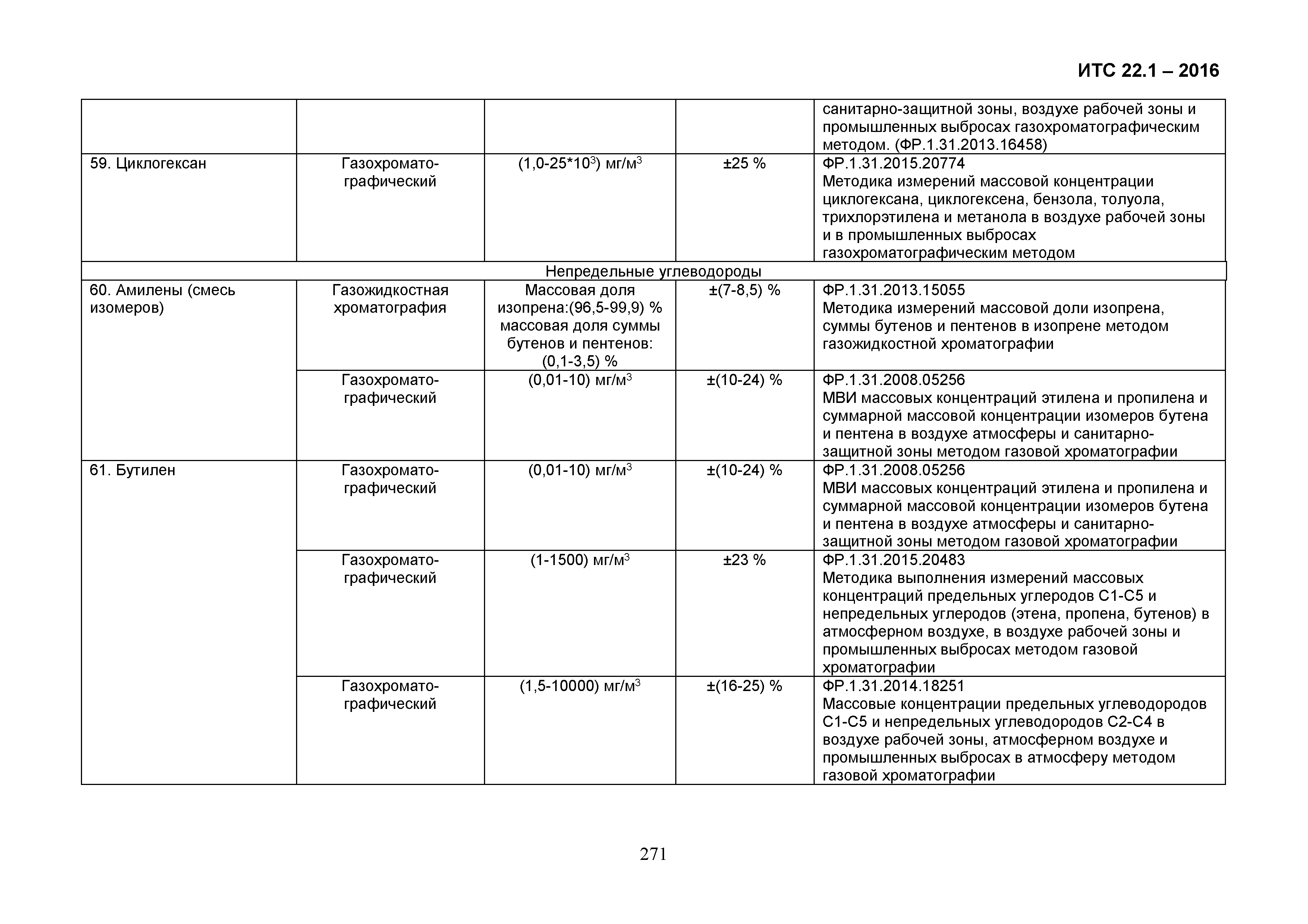 ИТС 22.1-2016