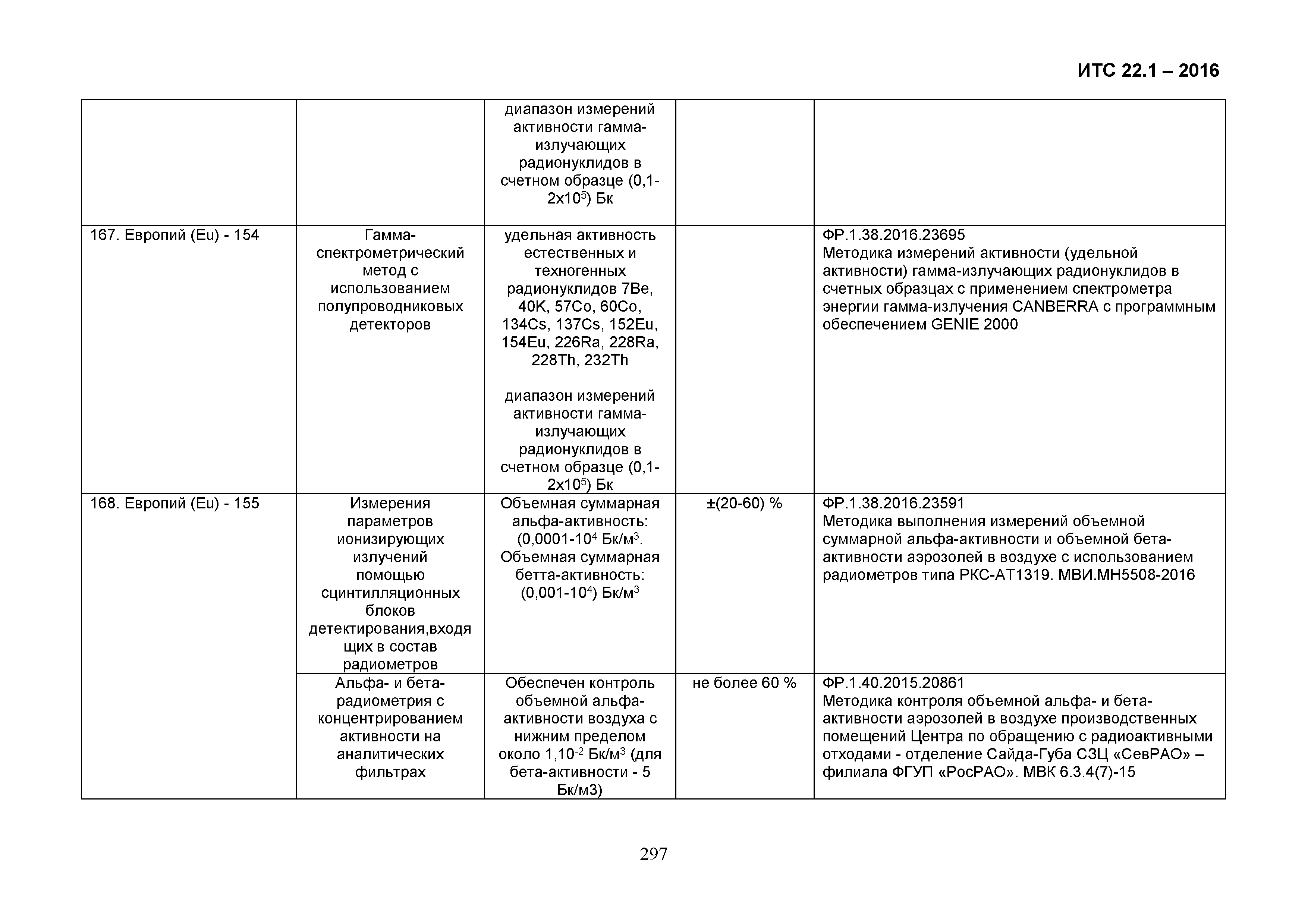 ИТС 22.1-2016