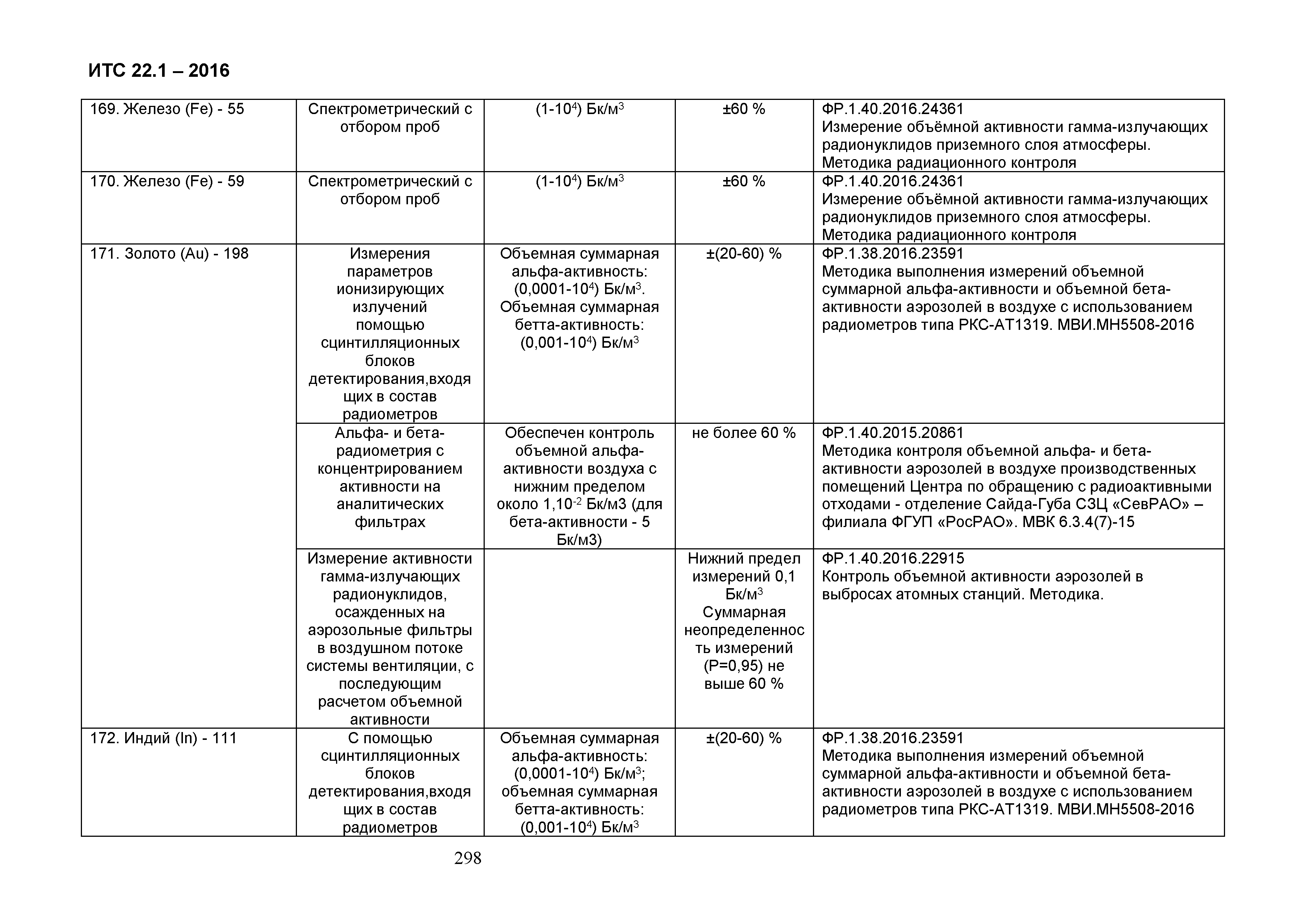 ИТС 22.1-2016