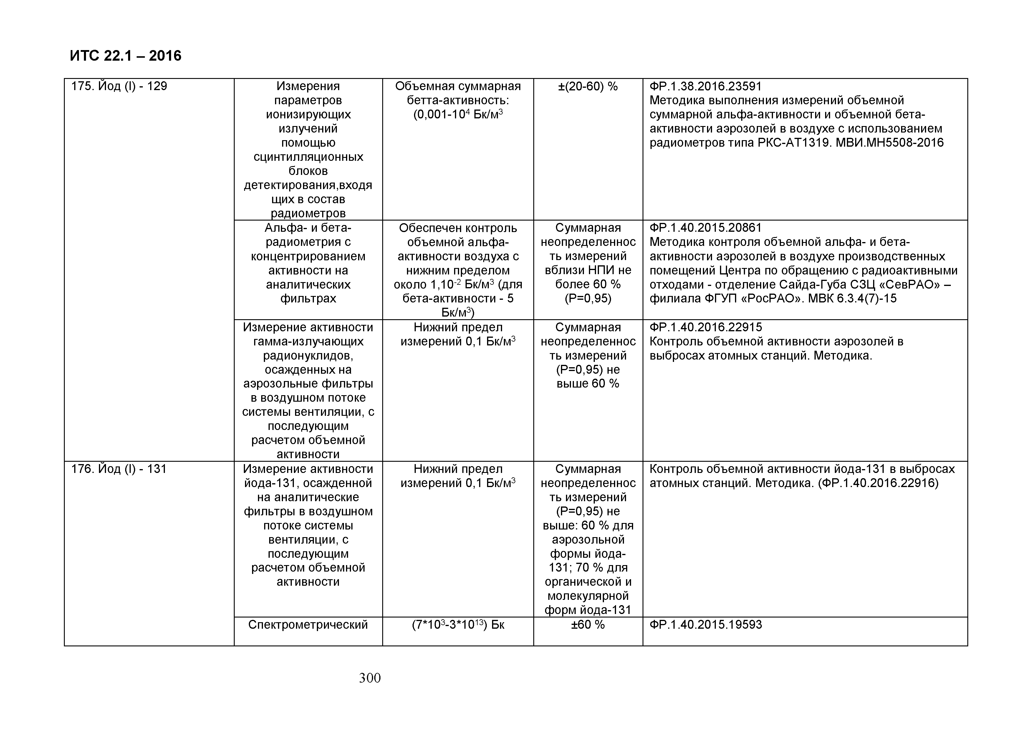 ИТС 22.1-2016