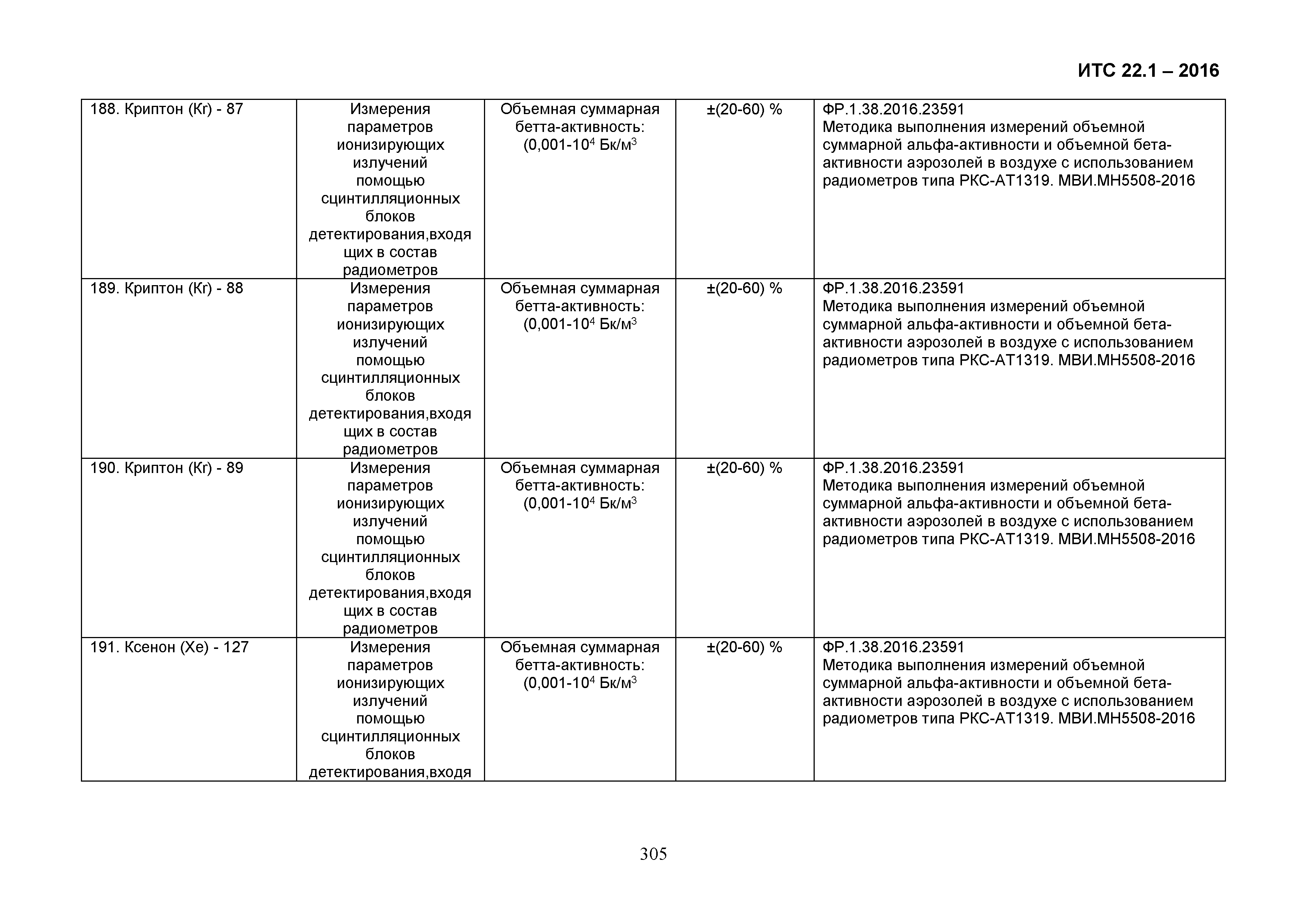 ИТС 22.1-2016