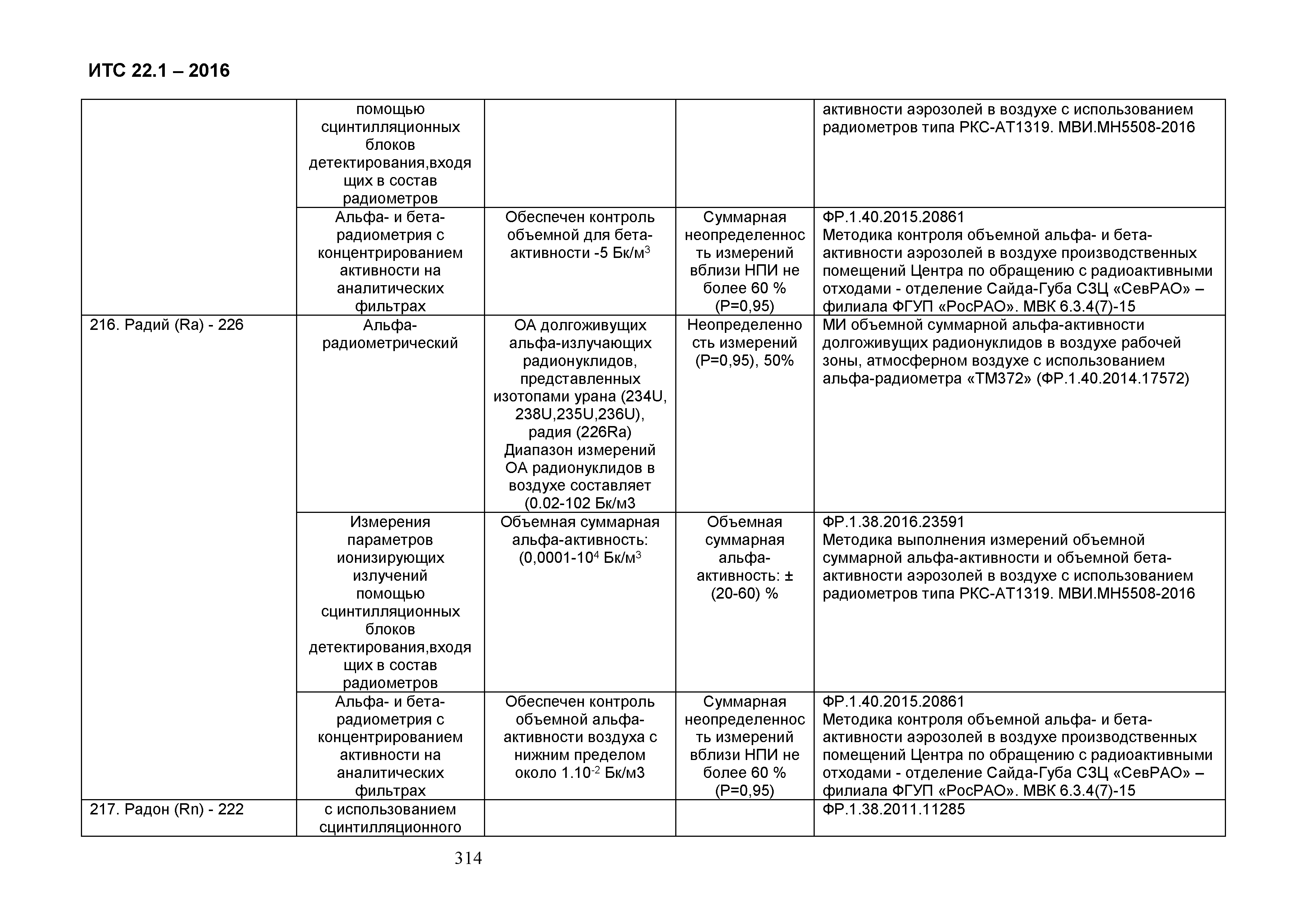 ИТС 22.1-2016