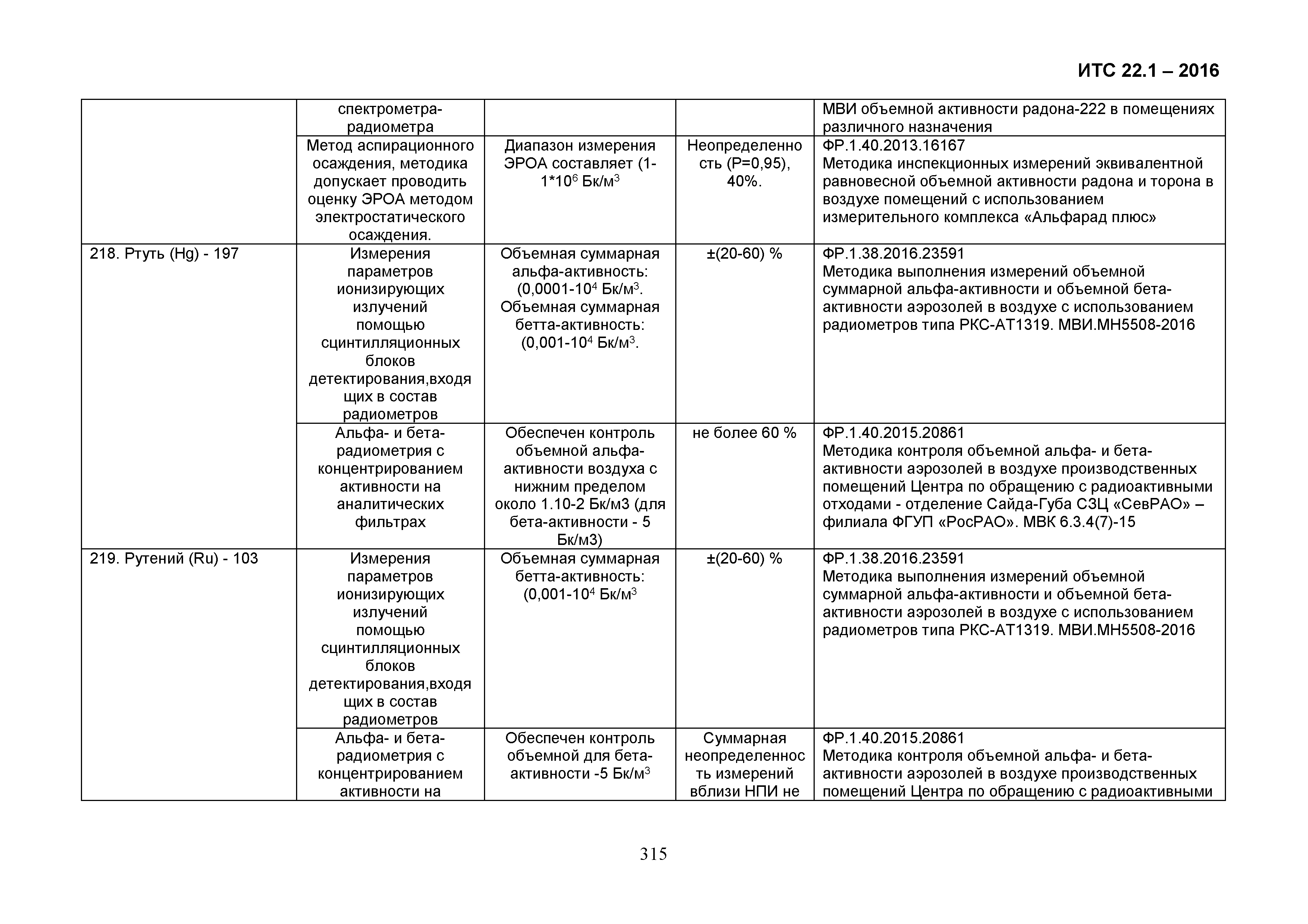 ИТС 22.1-2016