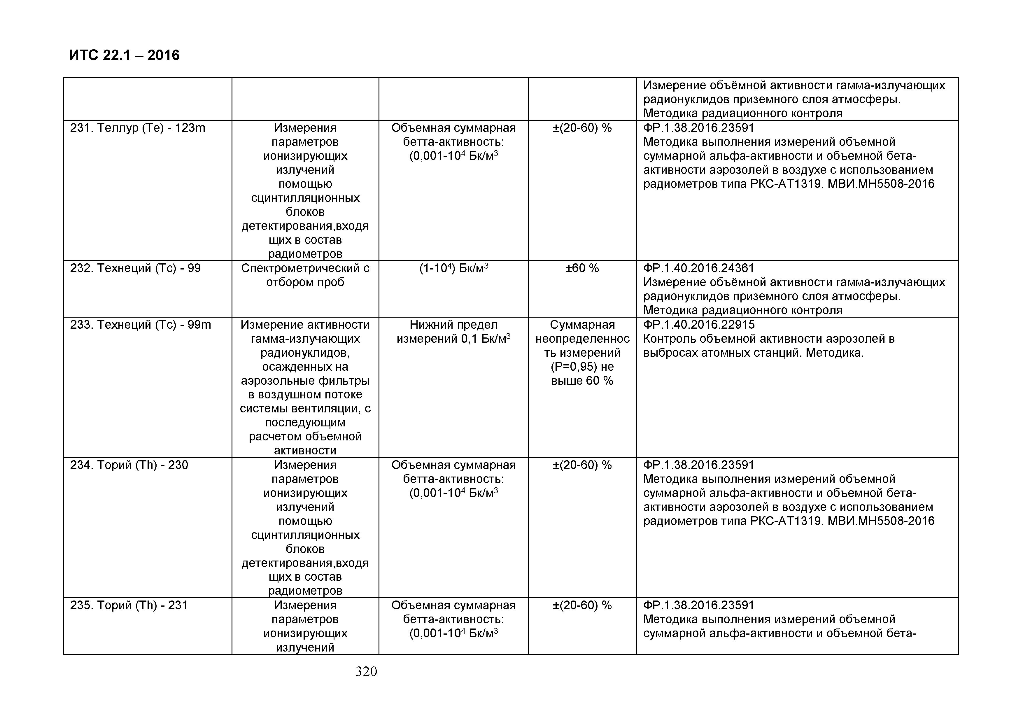 ИТС 22.1-2016