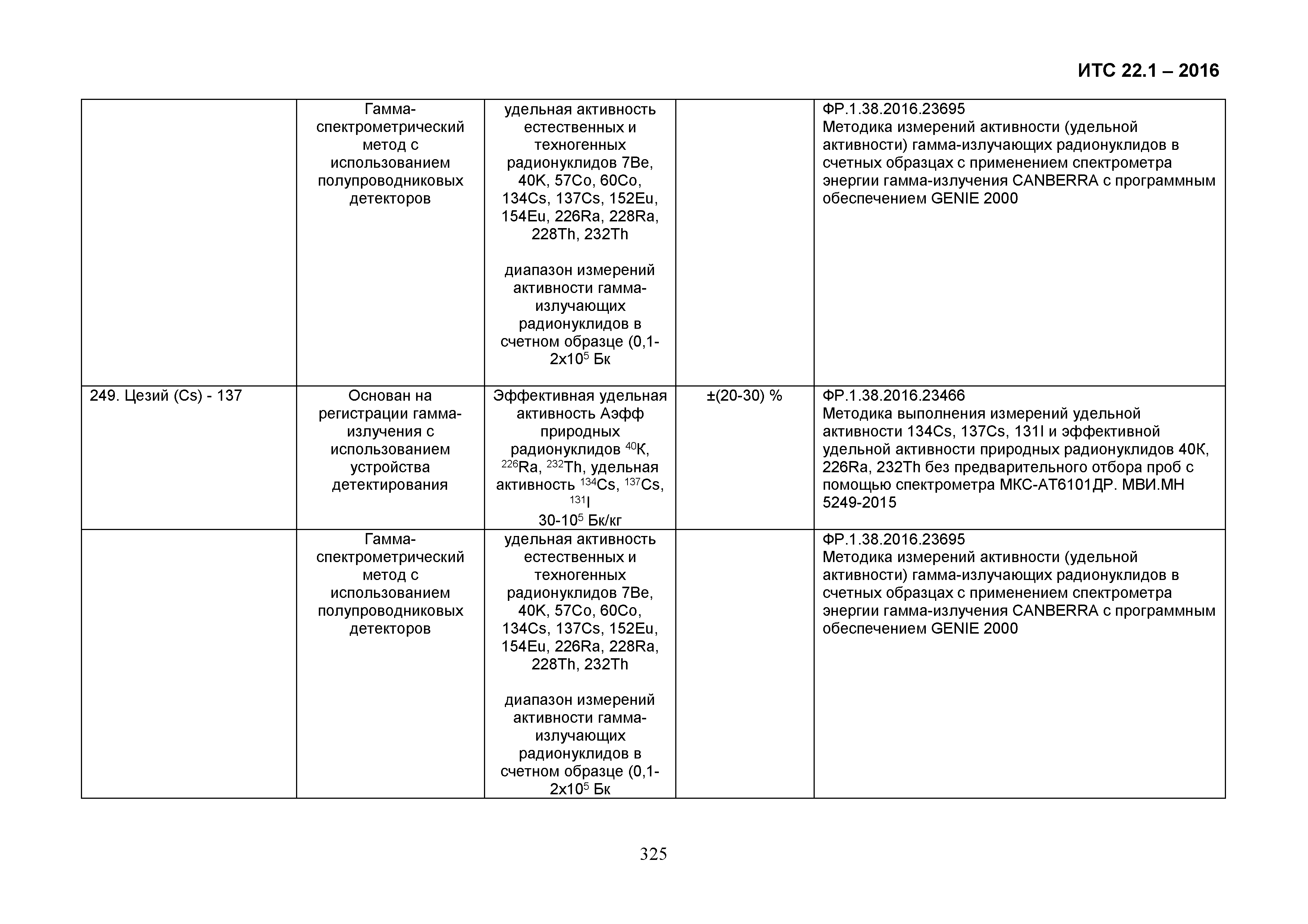 ИТС 22.1-2016