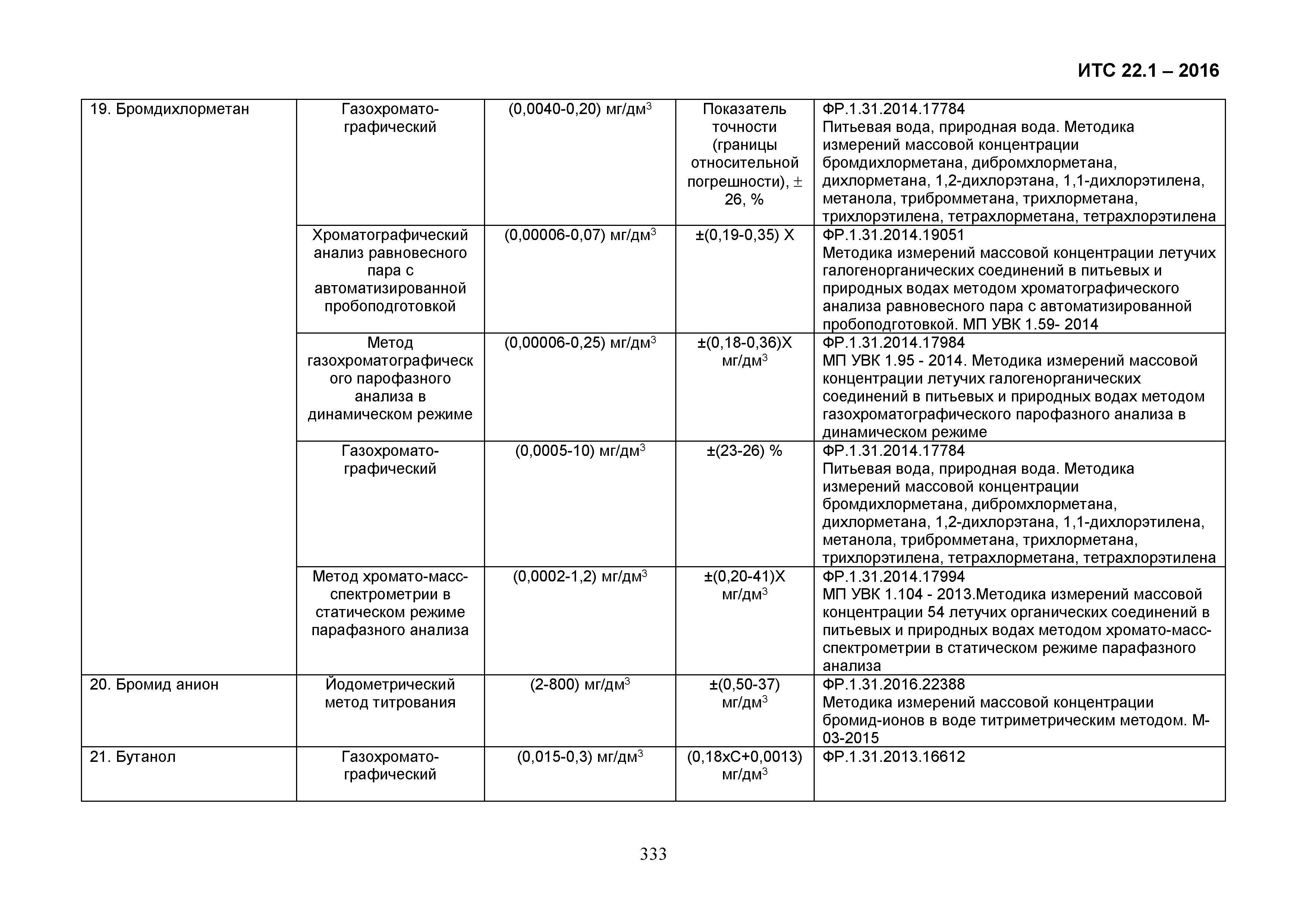 ИТС 22.1-2016