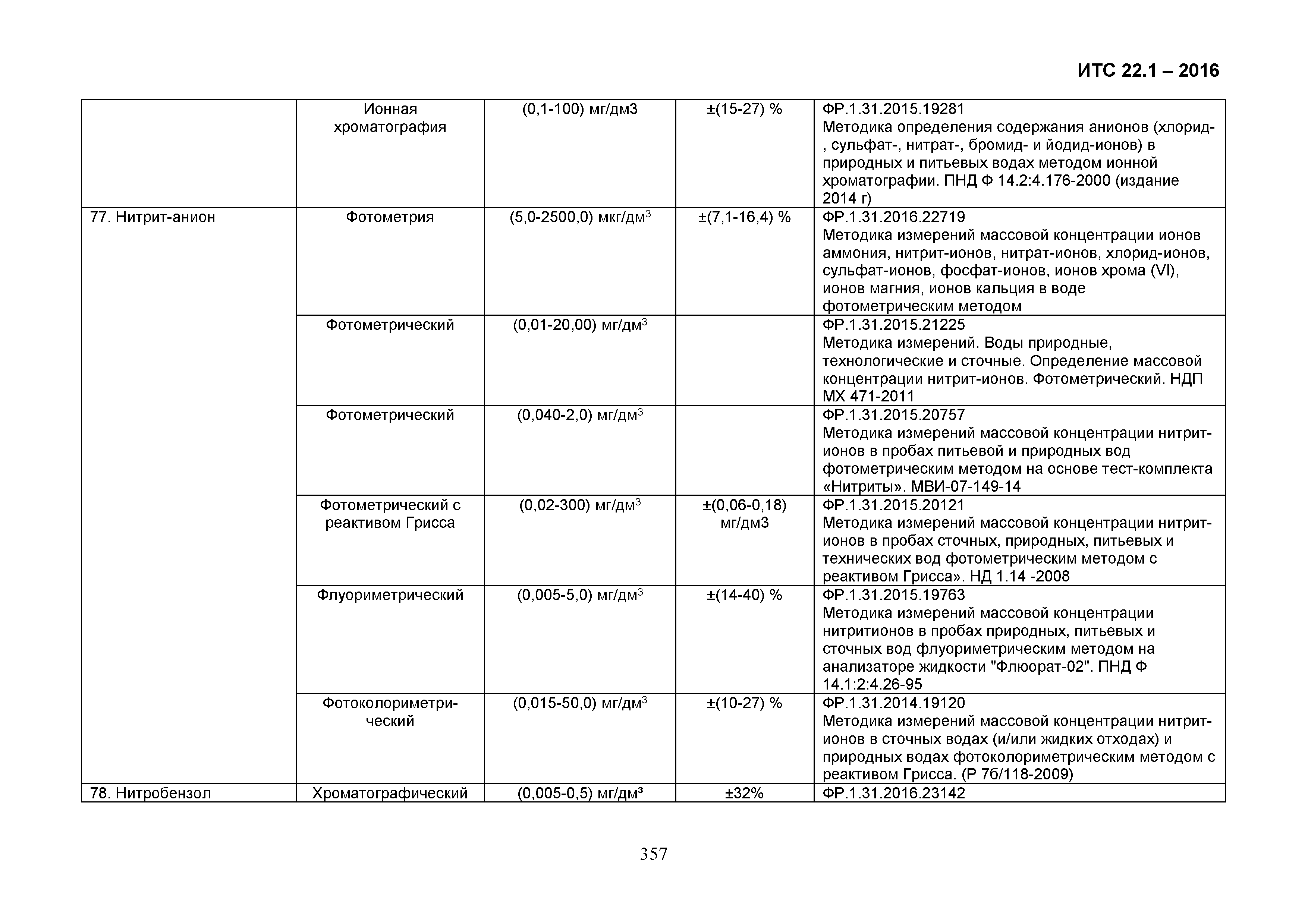 ИТС 22.1-2016