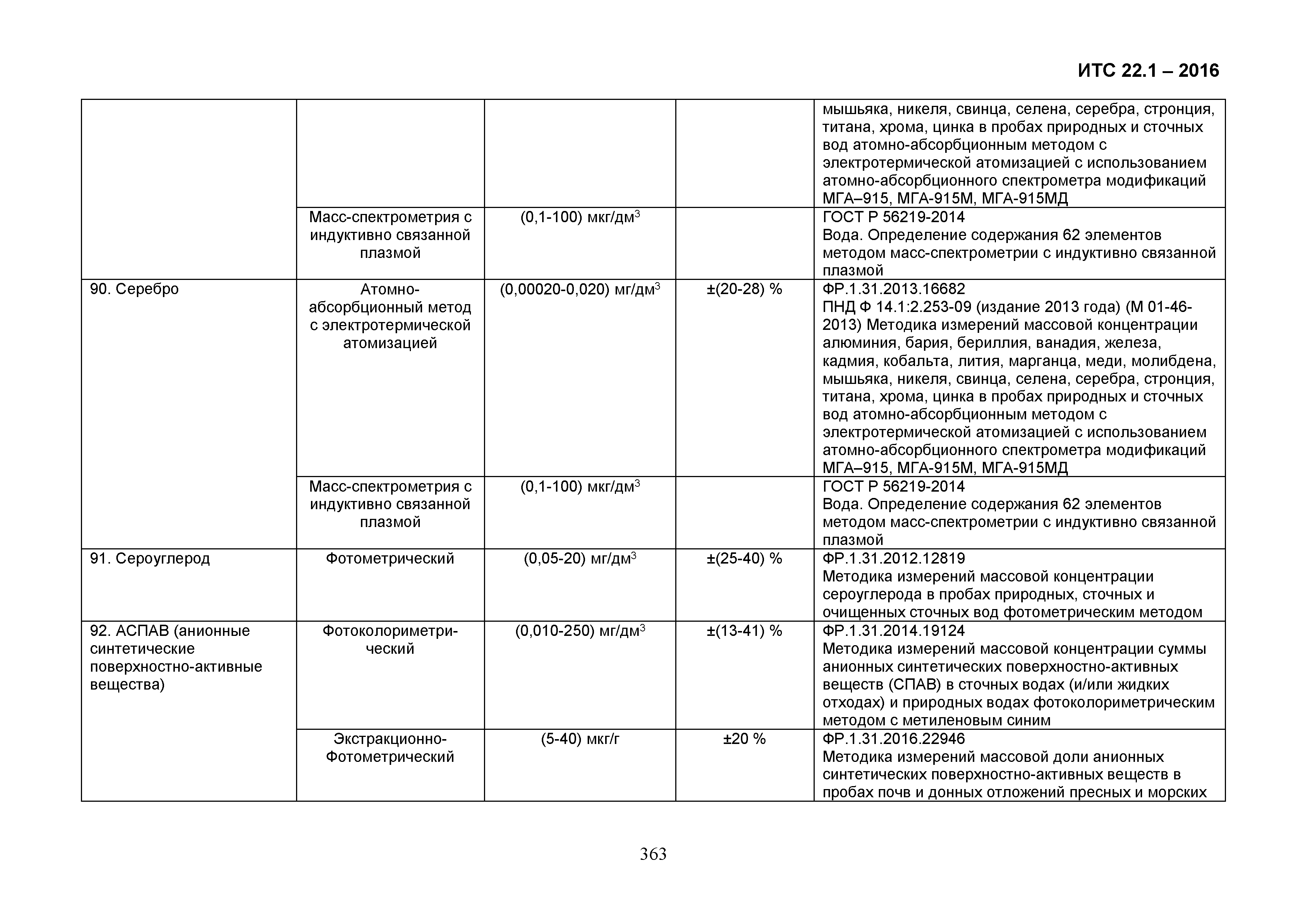 ИТС 22.1-2016