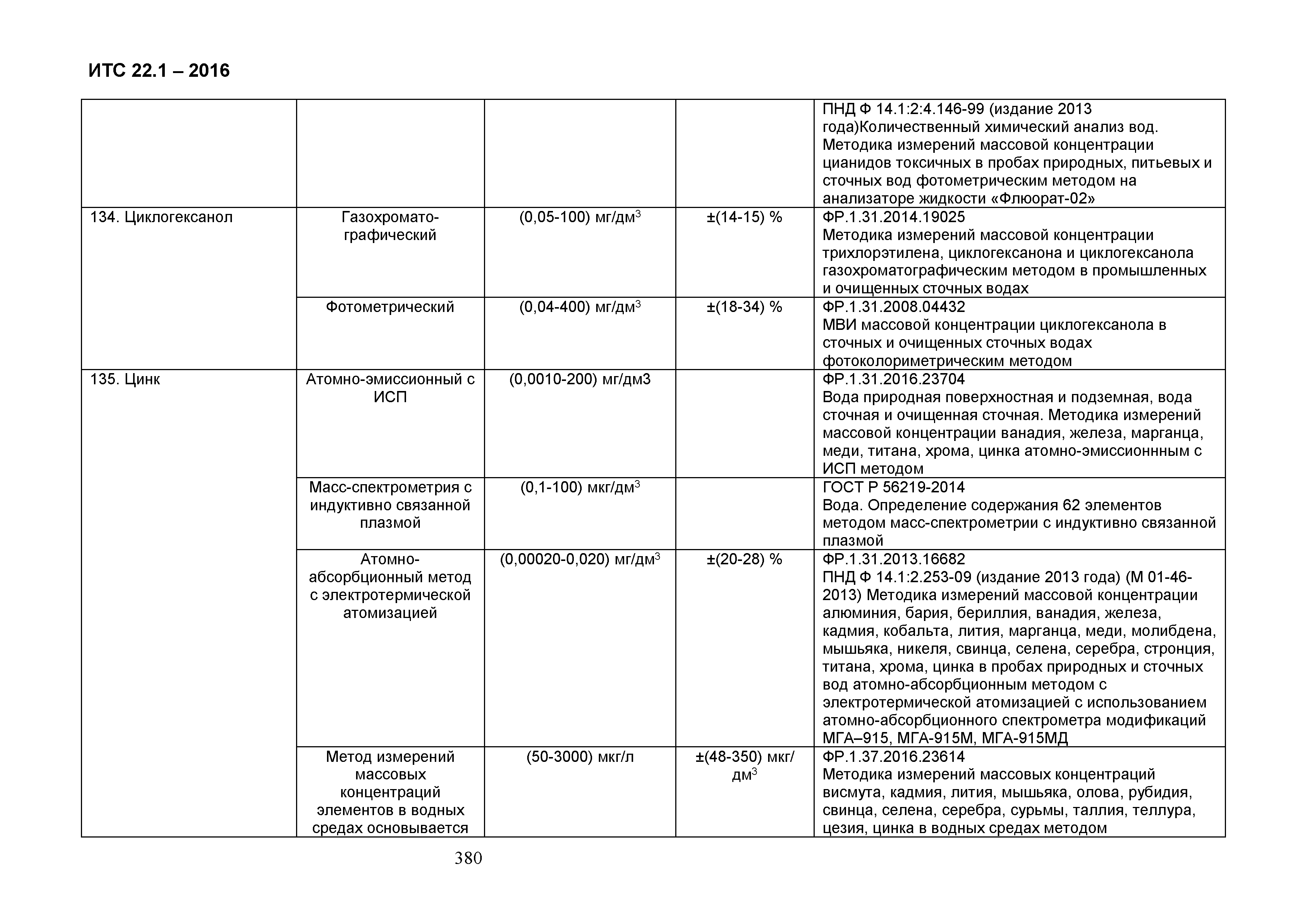 ИТС 22.1-2016