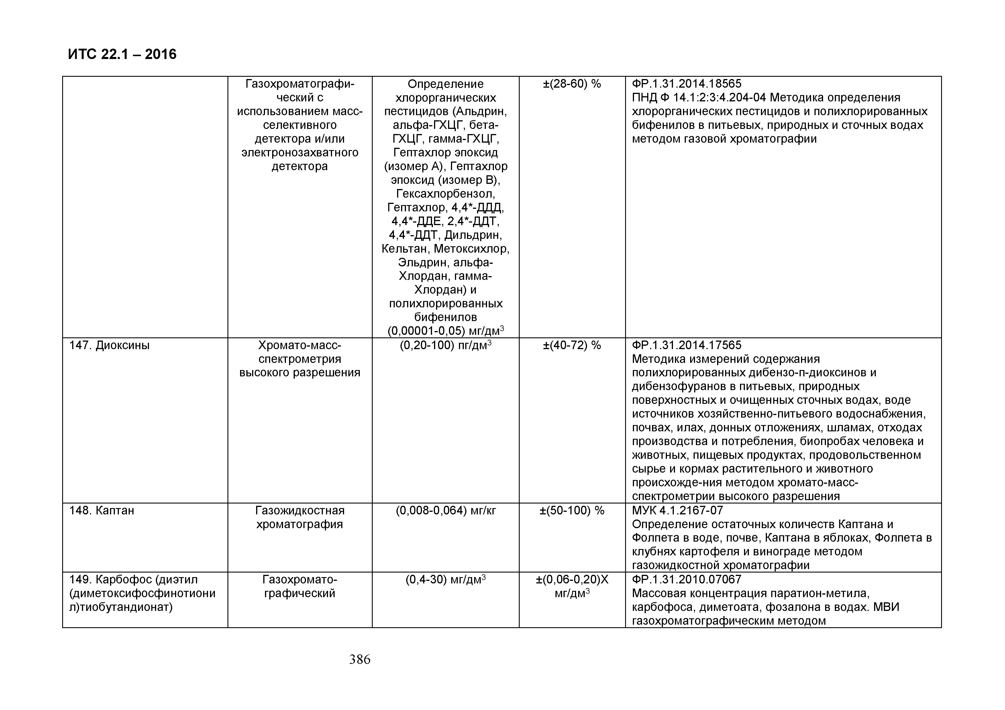 ИТС 22.1-2016