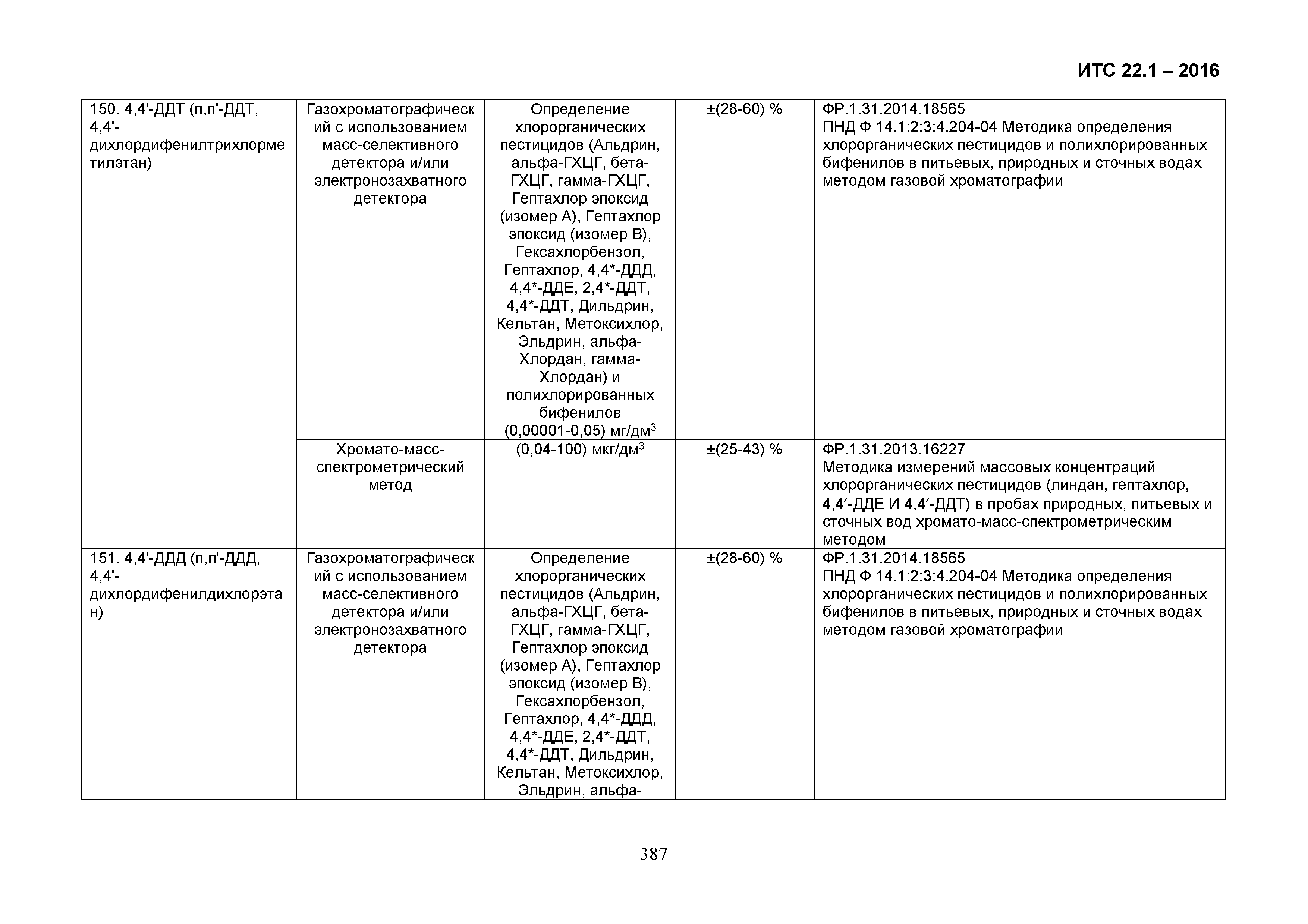 ИТС 22.1-2016