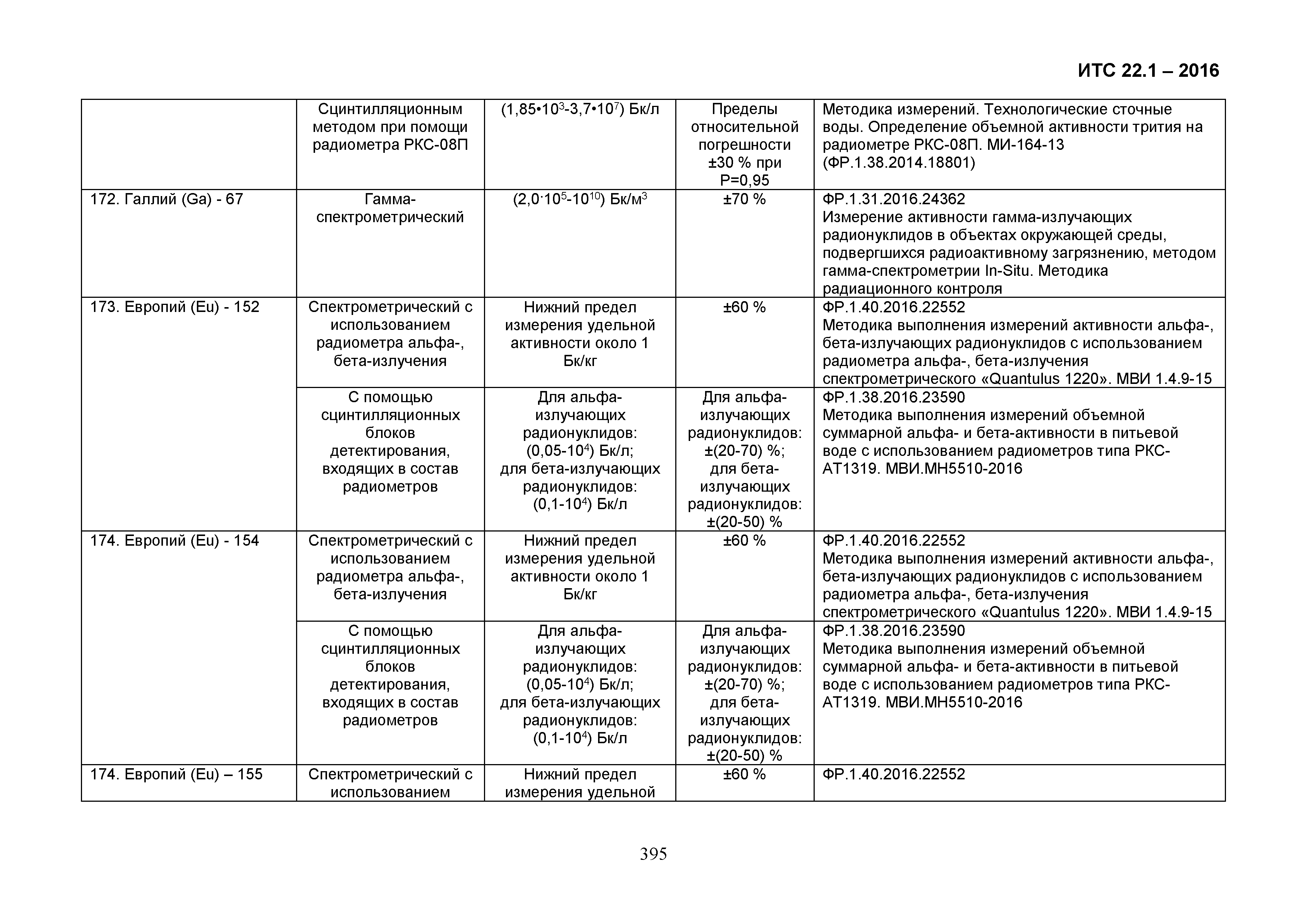 ИТС 22.1-2016