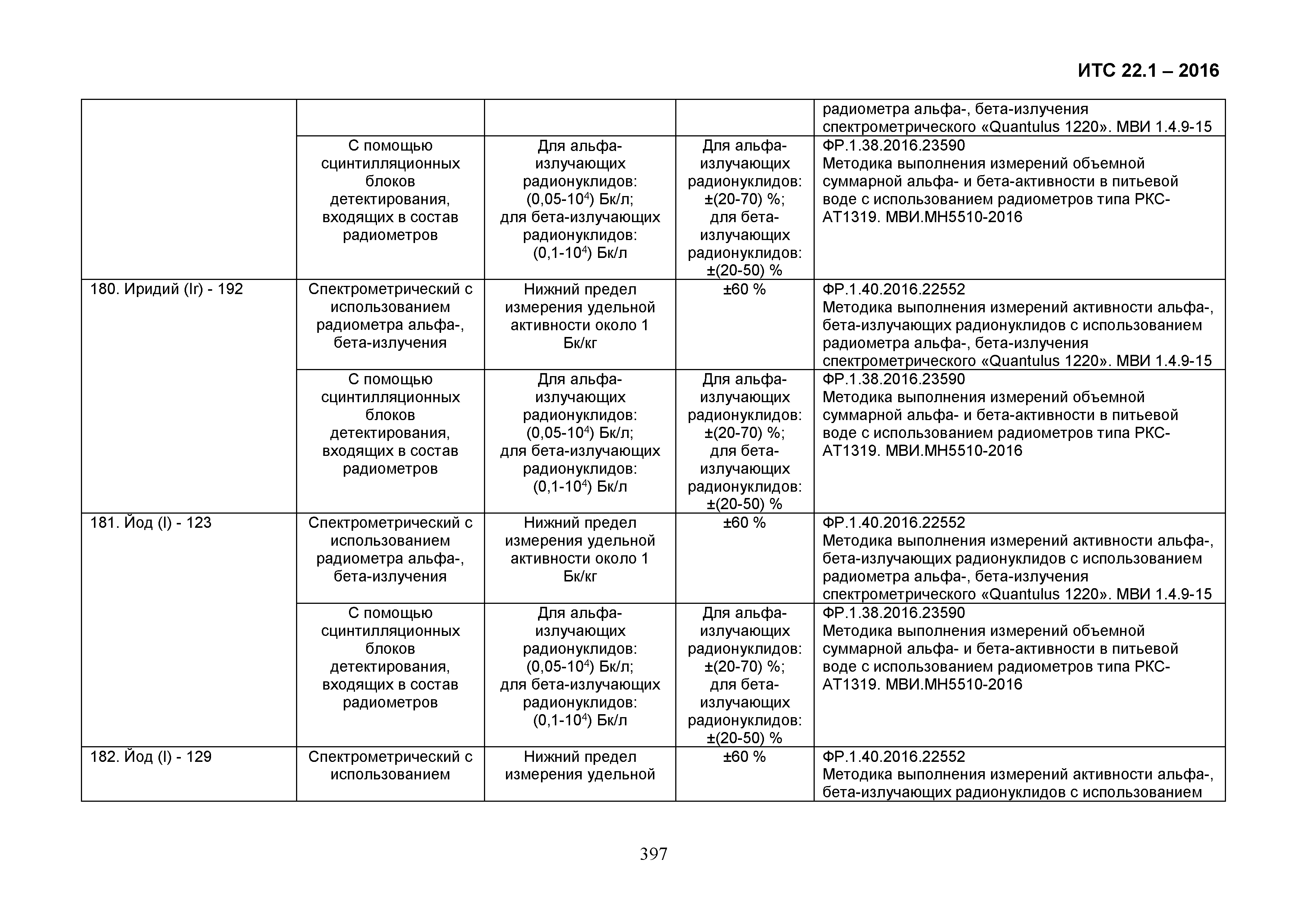 ИТС 22.1-2016