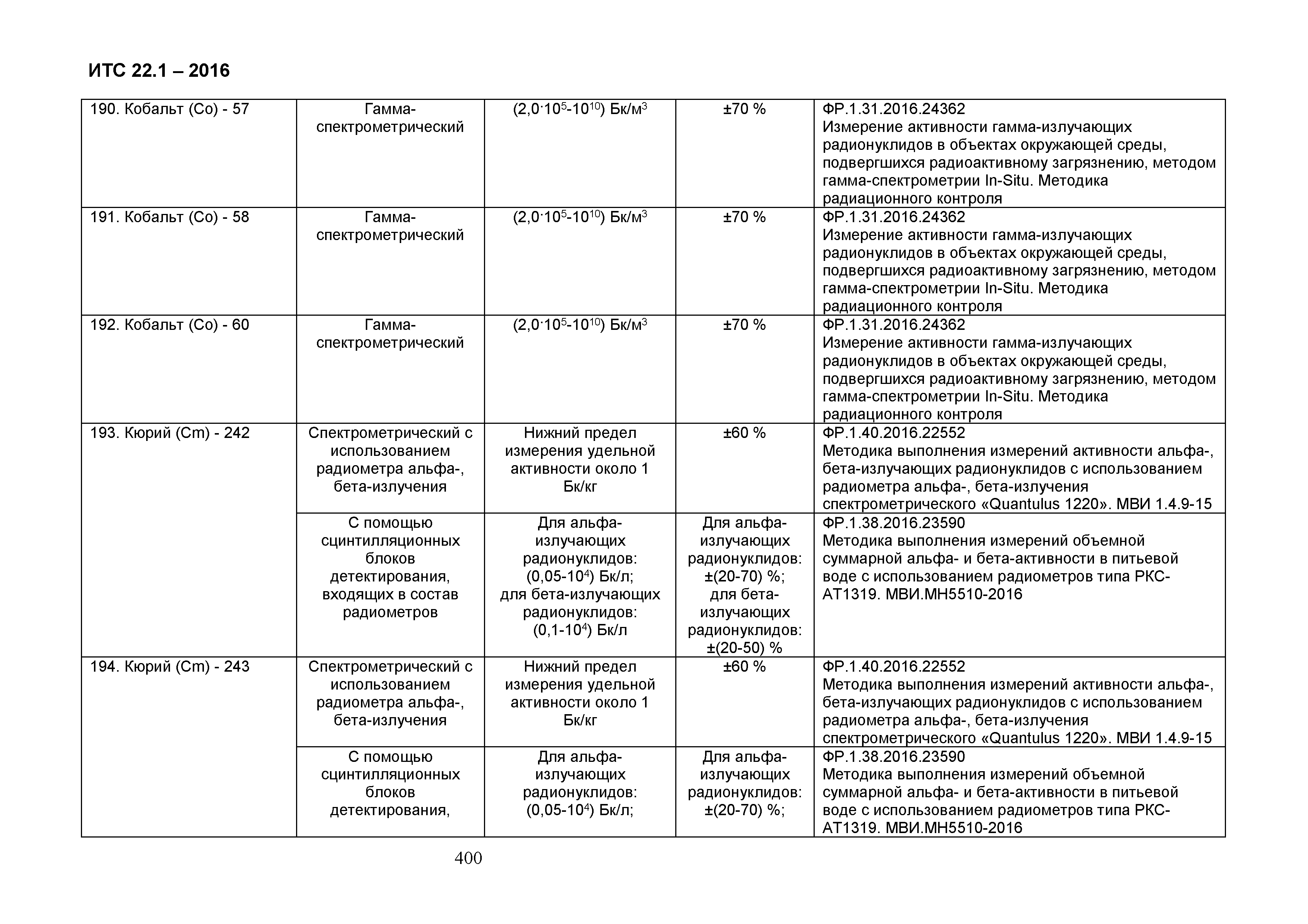 ИТС 22.1-2016