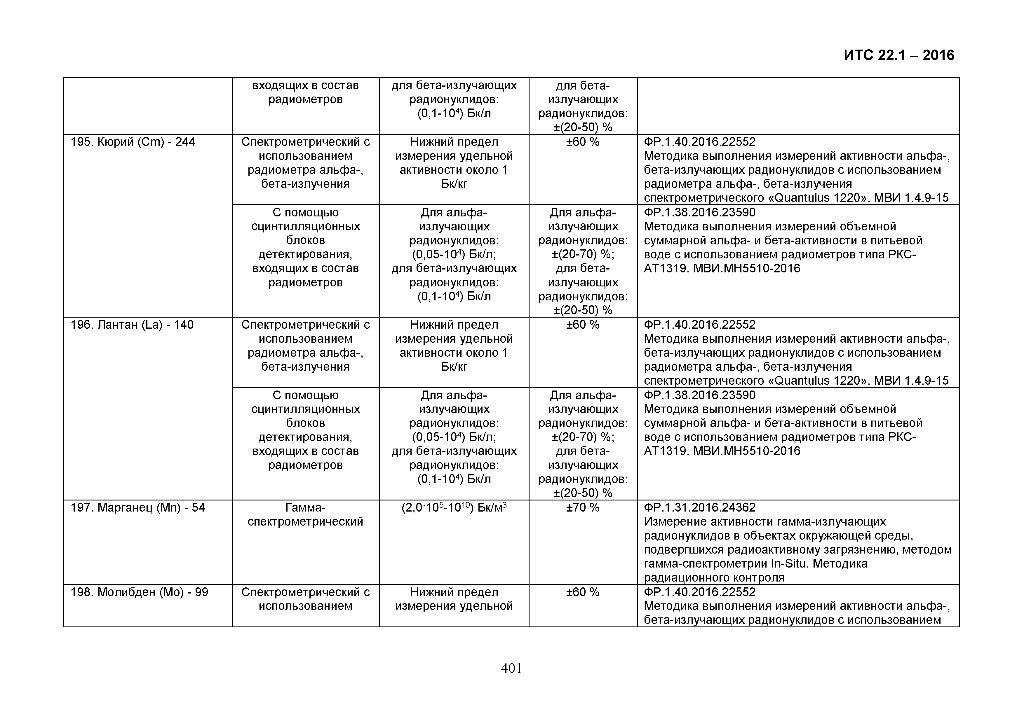 ИТС 22.1-2016