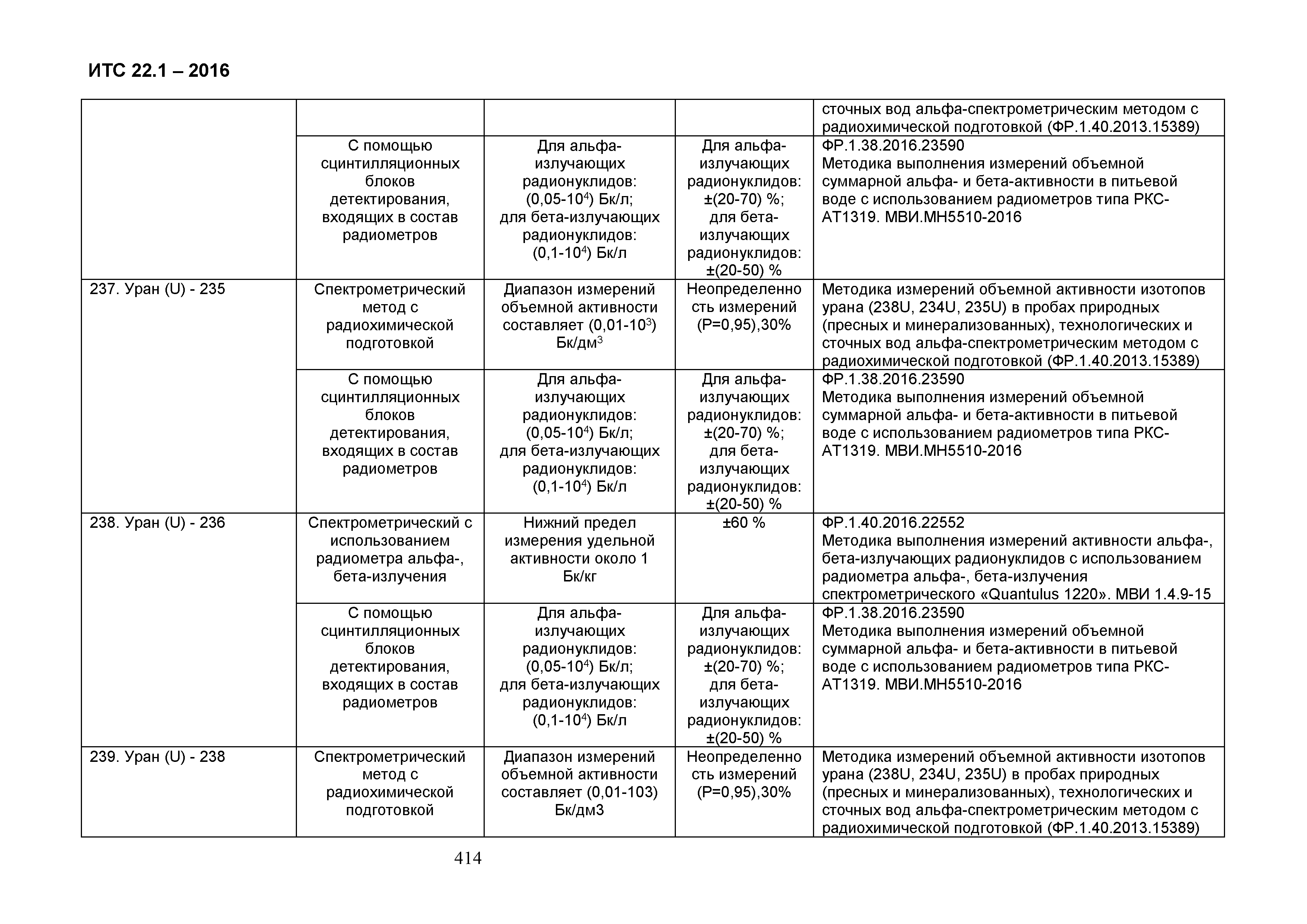 ИТС 22.1-2016