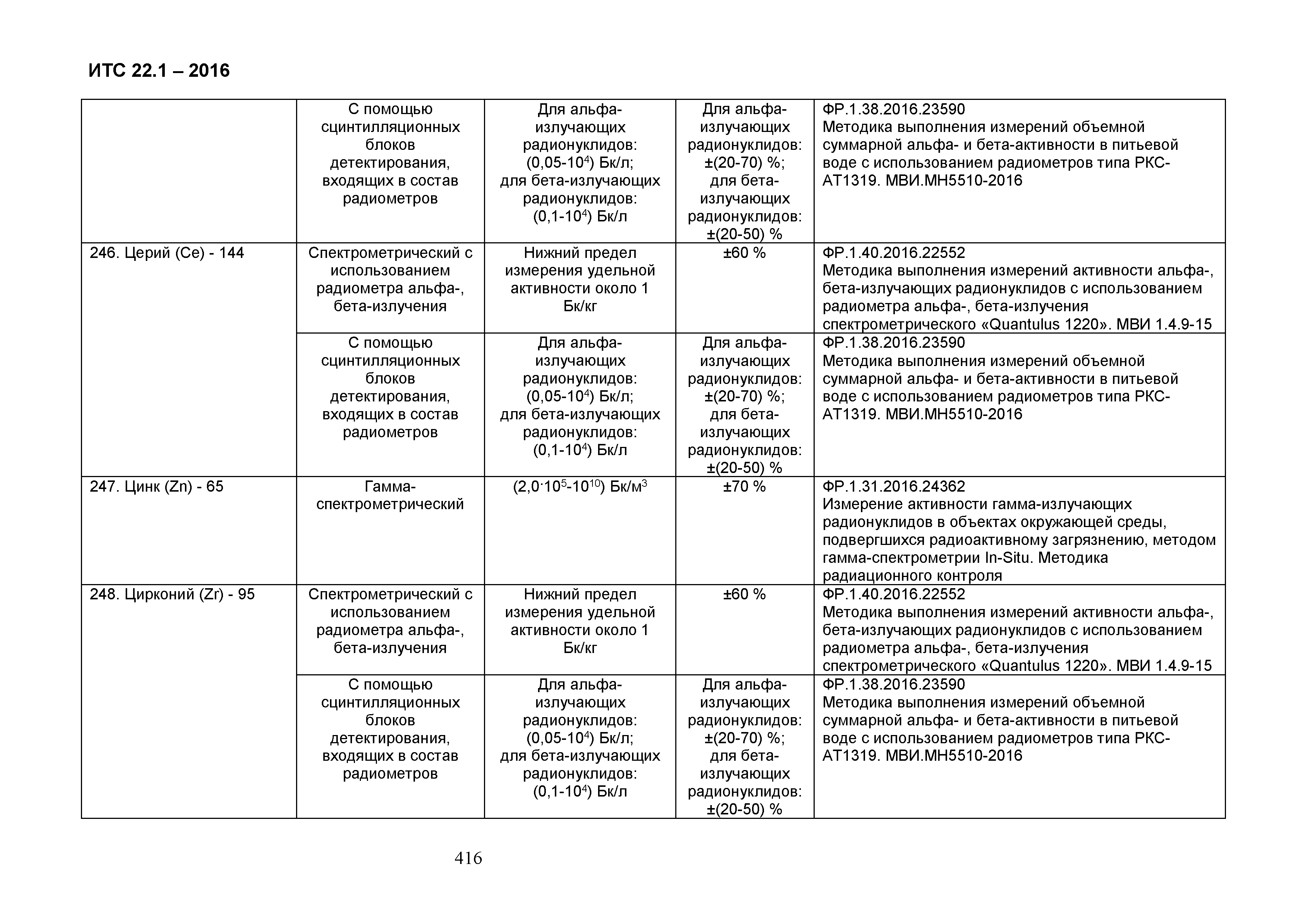 ИТС 22.1-2016