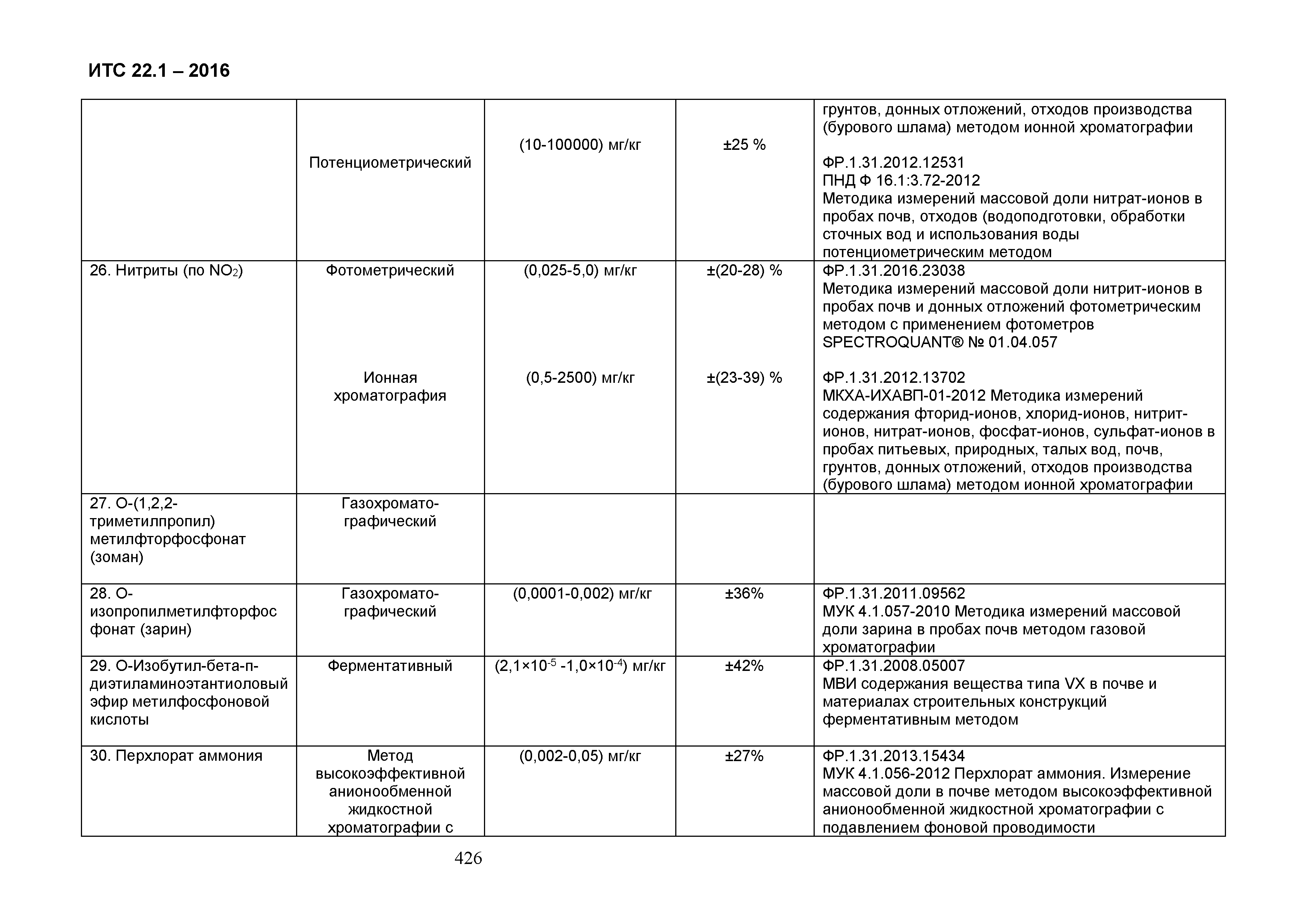 ИТС 22.1-2016