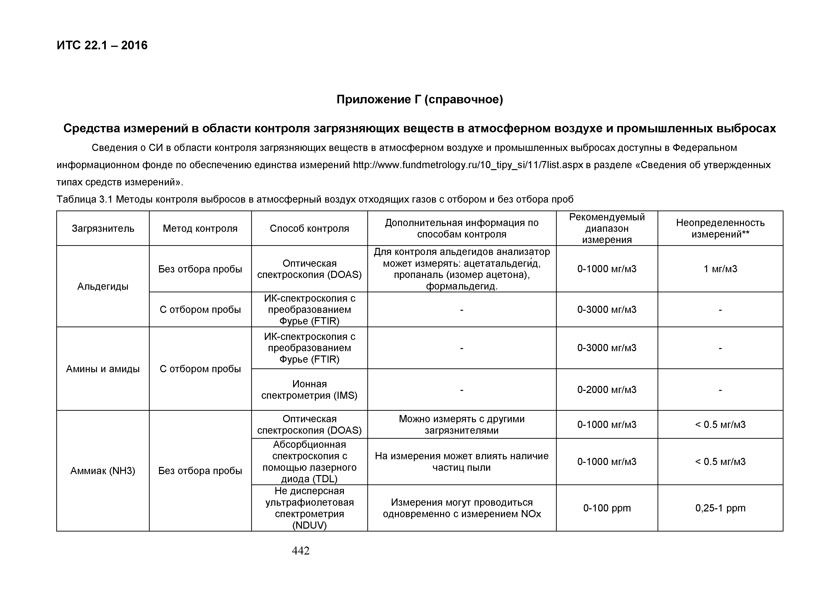 ИТС 22.1-2016