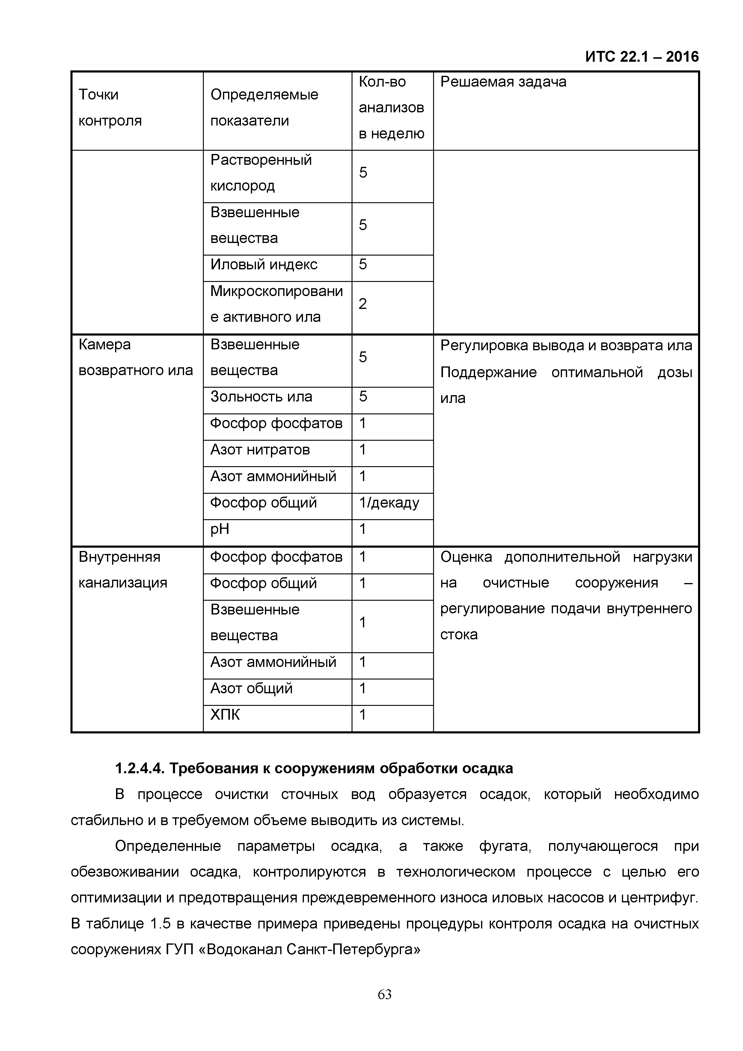 ИТС 22.1-2016