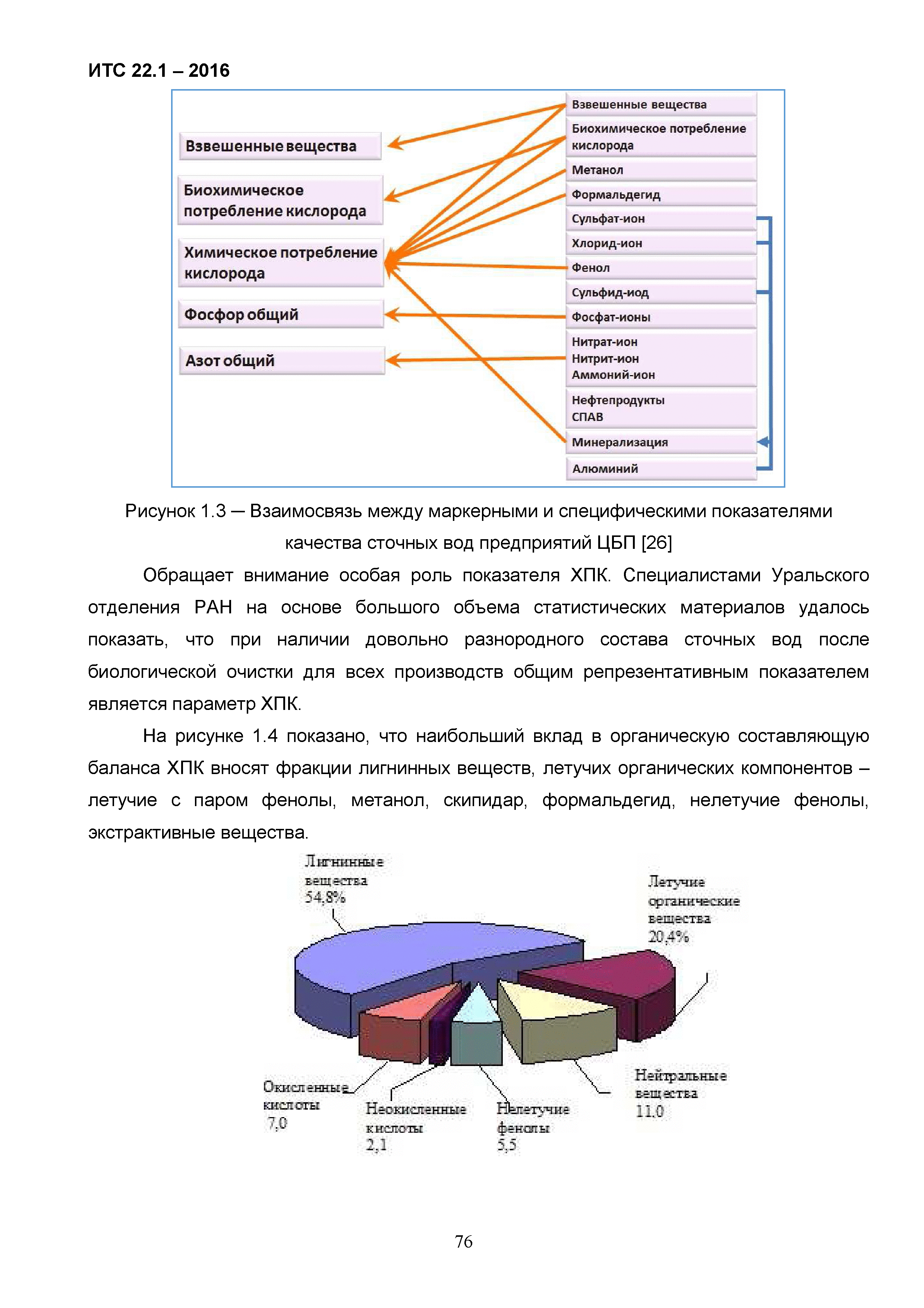 ИТС 22.1-2016