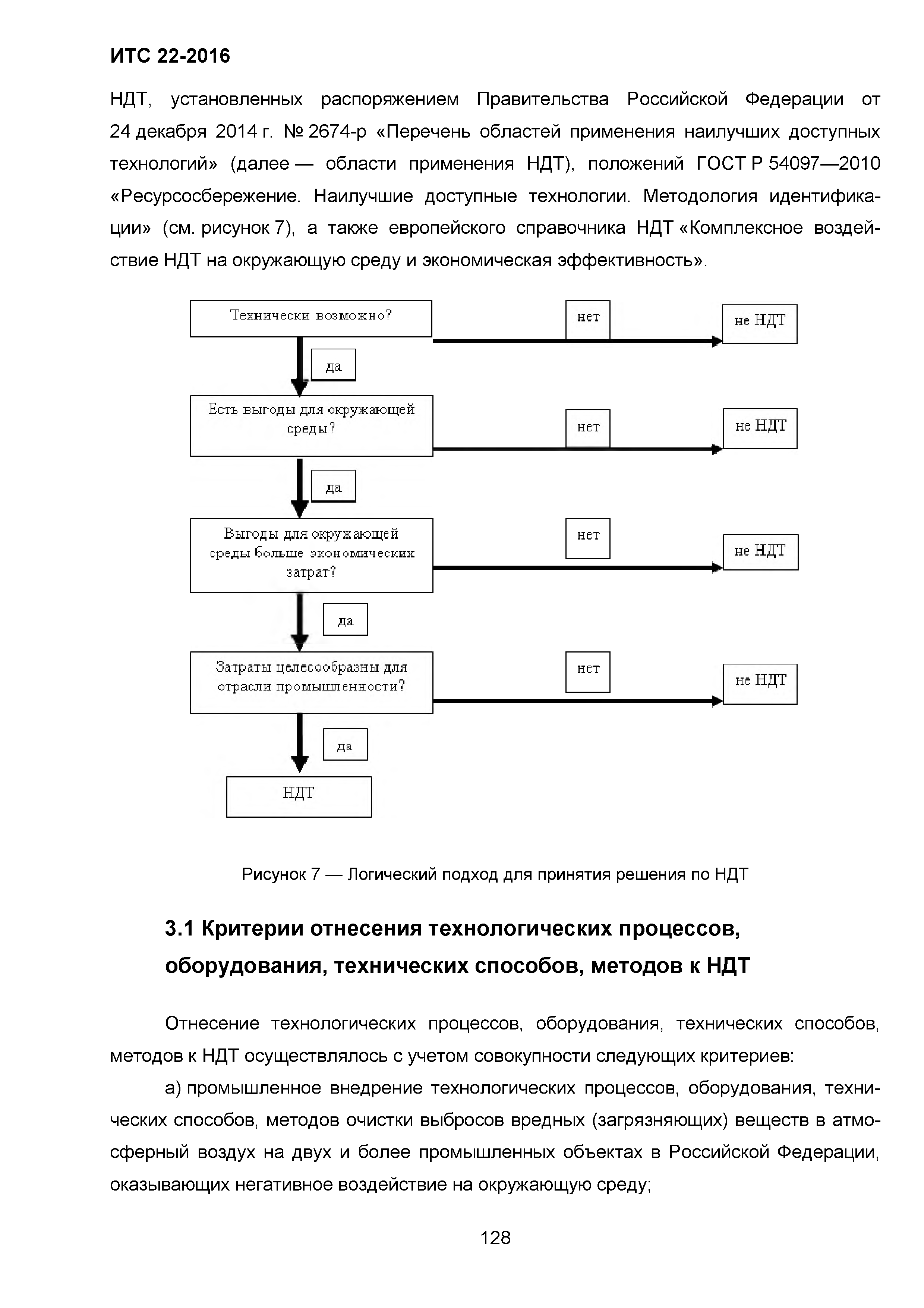 ИТС 22-2016