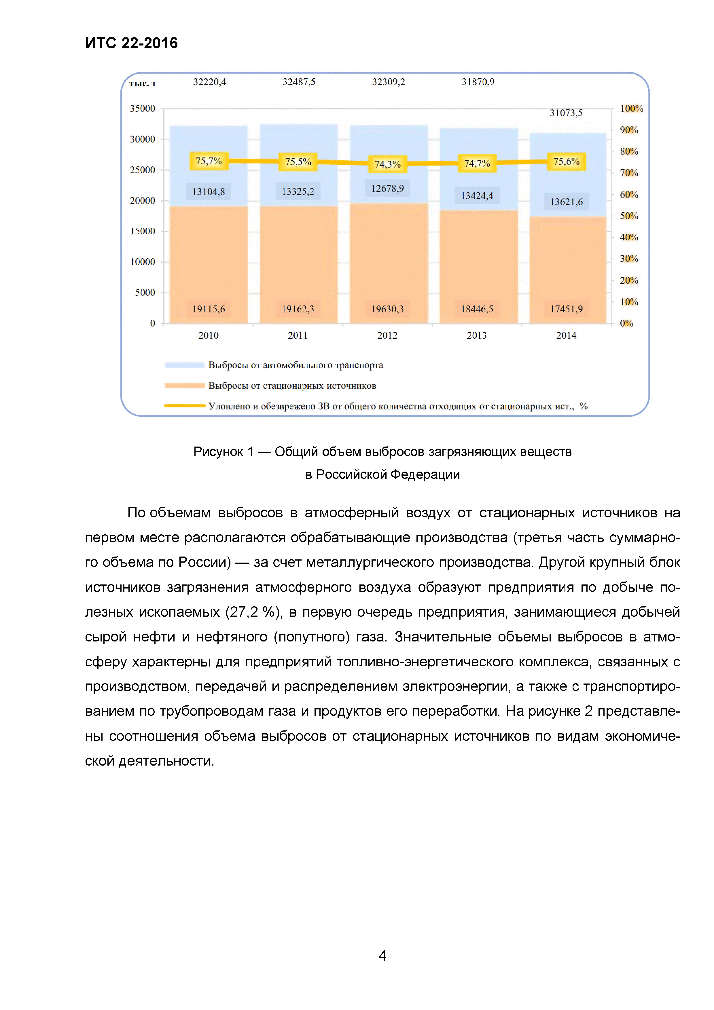 ИТС 22-2016