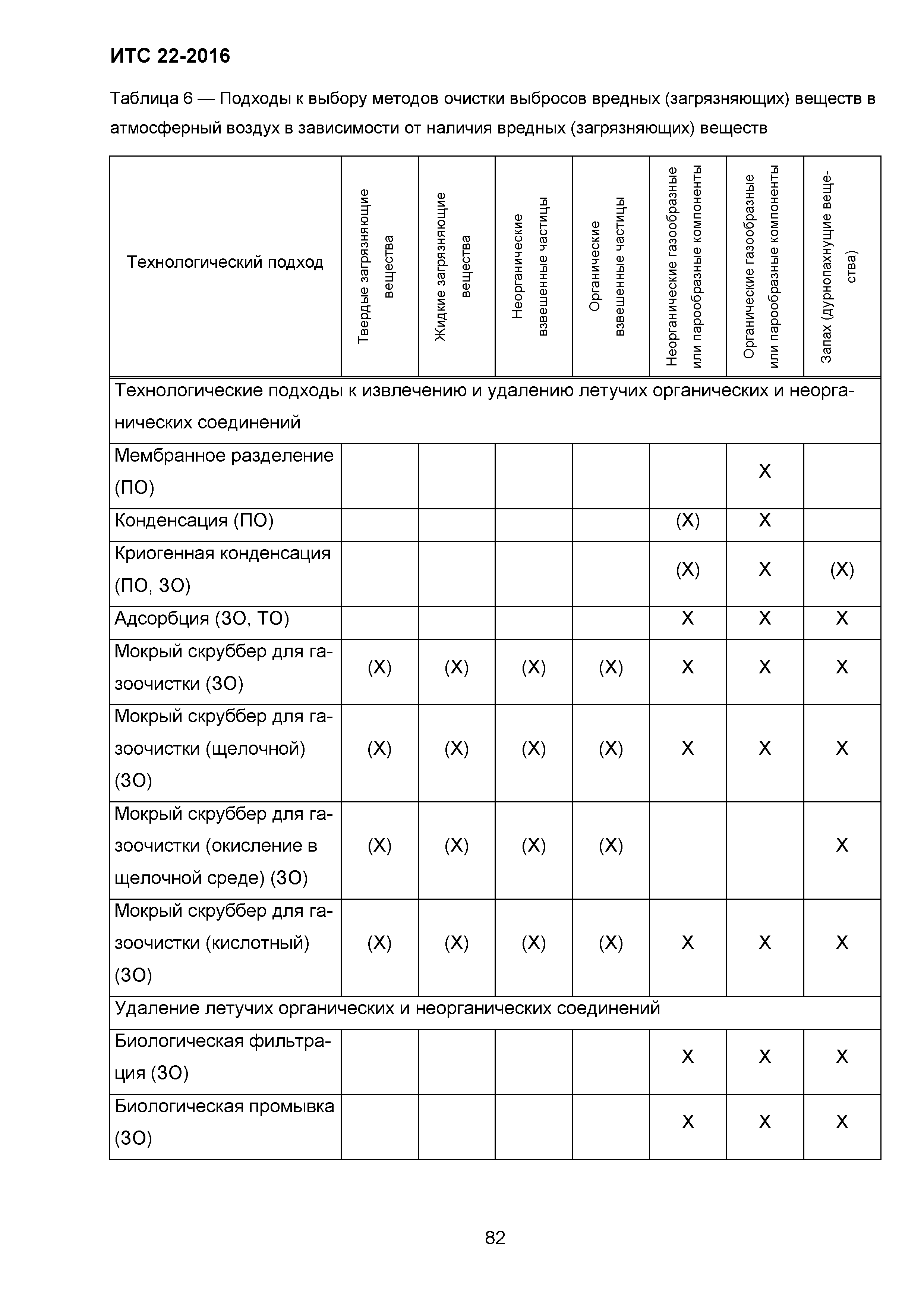 ИТС 22-2016