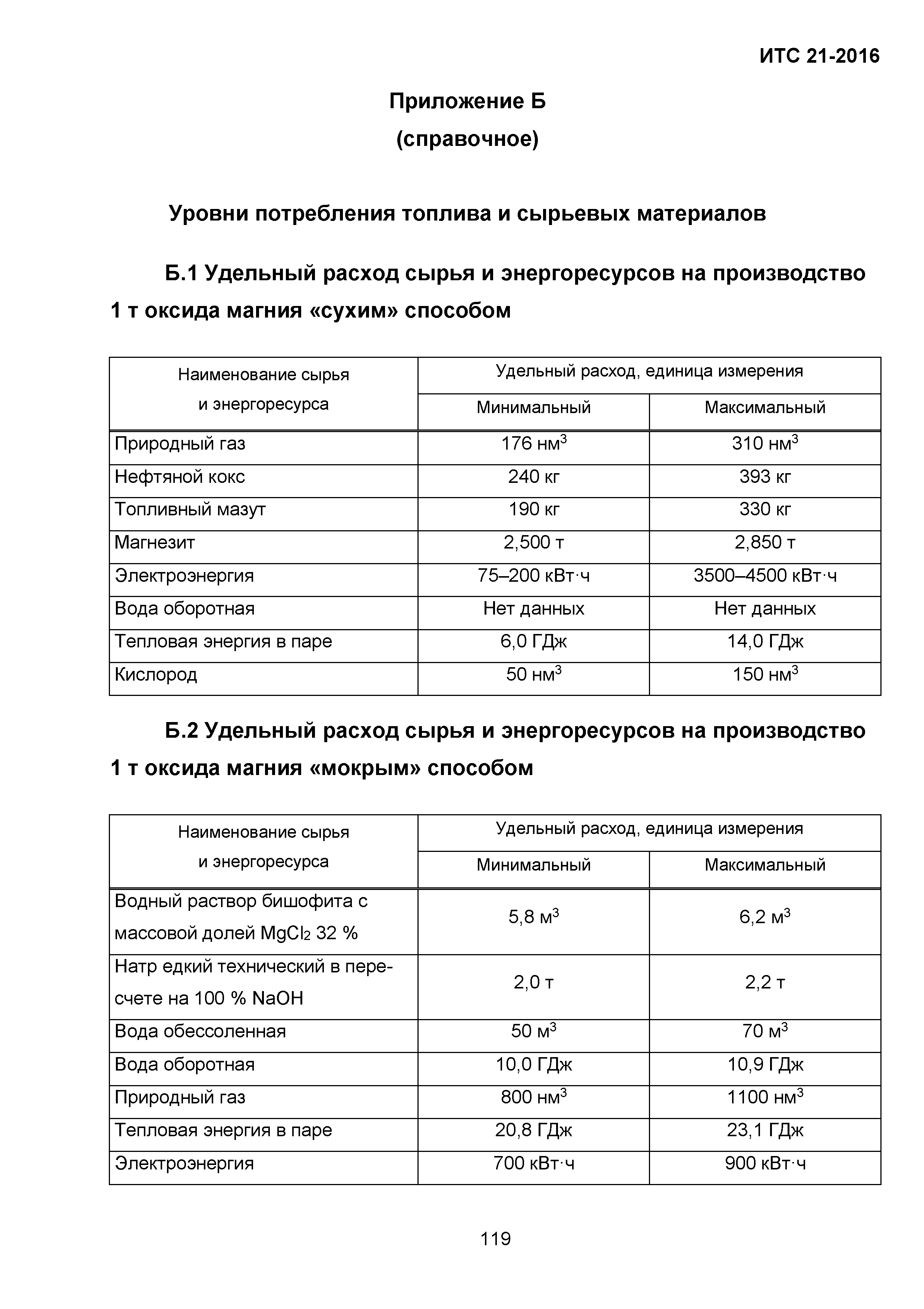 ИТС 21-2016