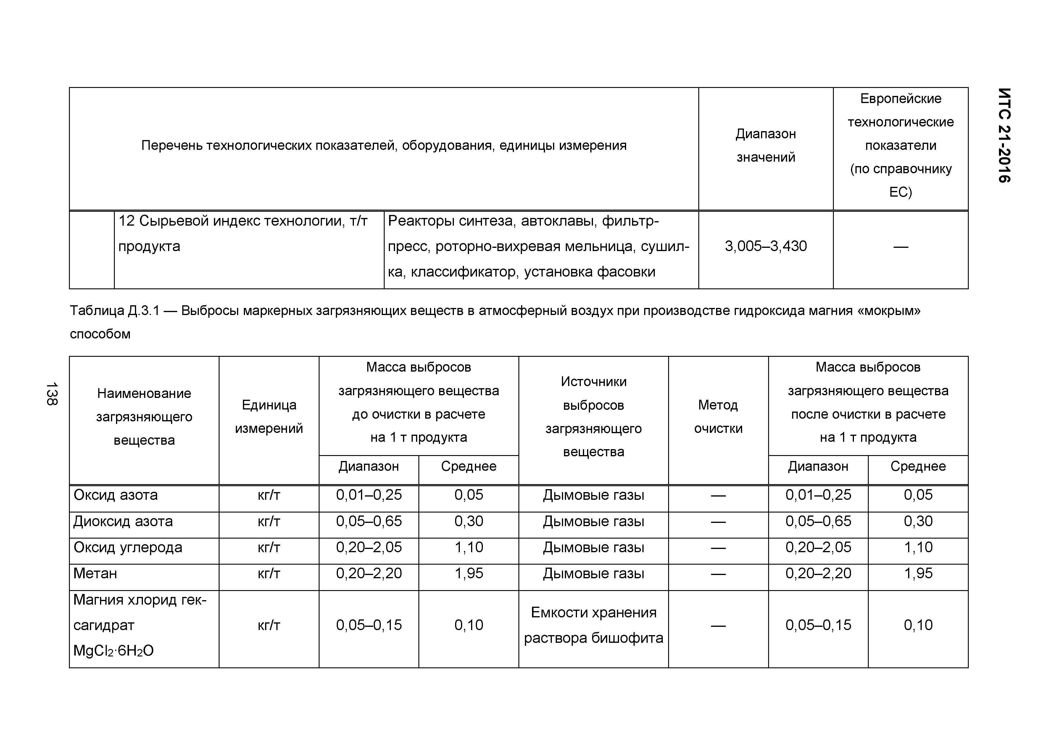 ИТС 21-2016