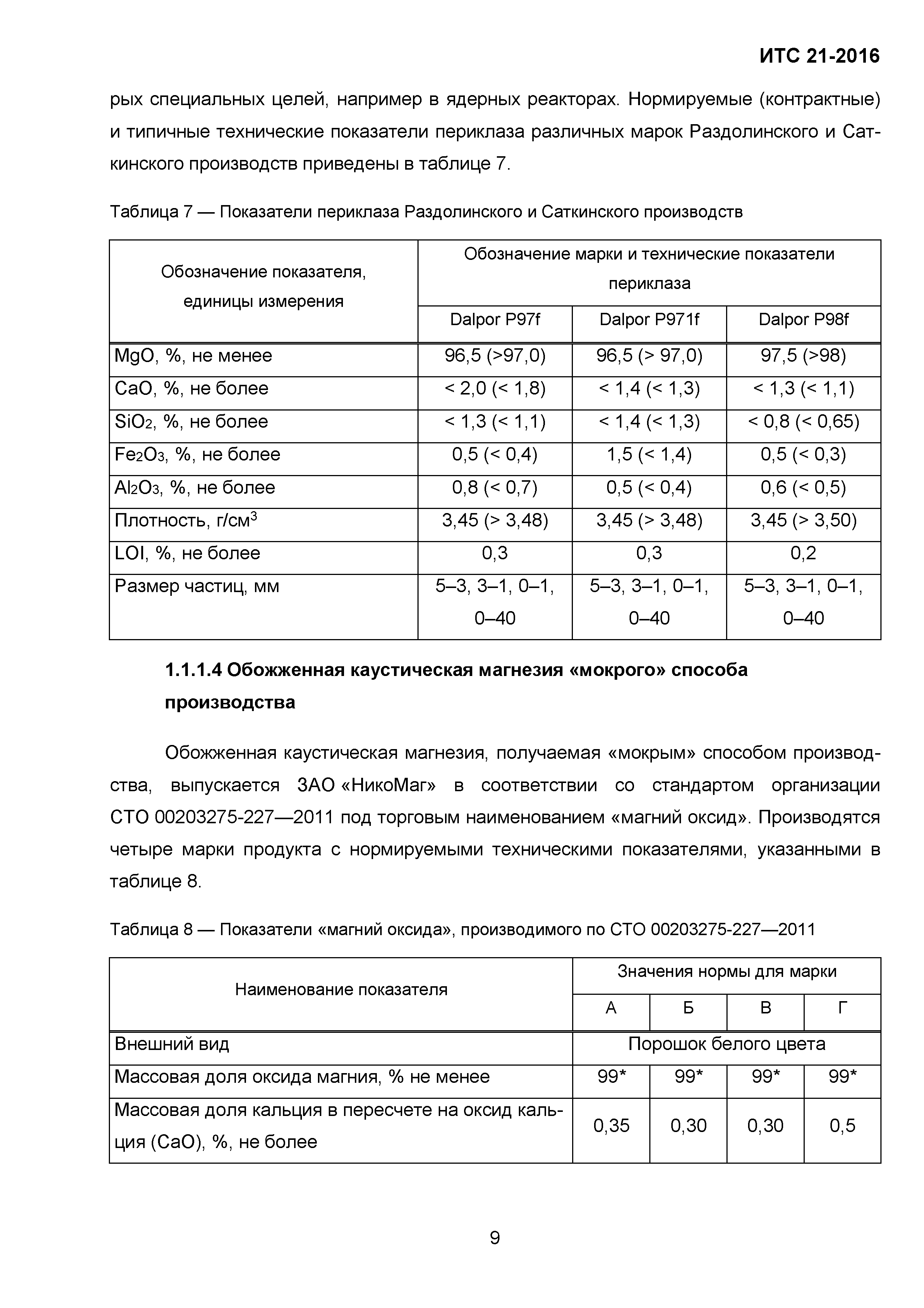 ИТС 21-2016