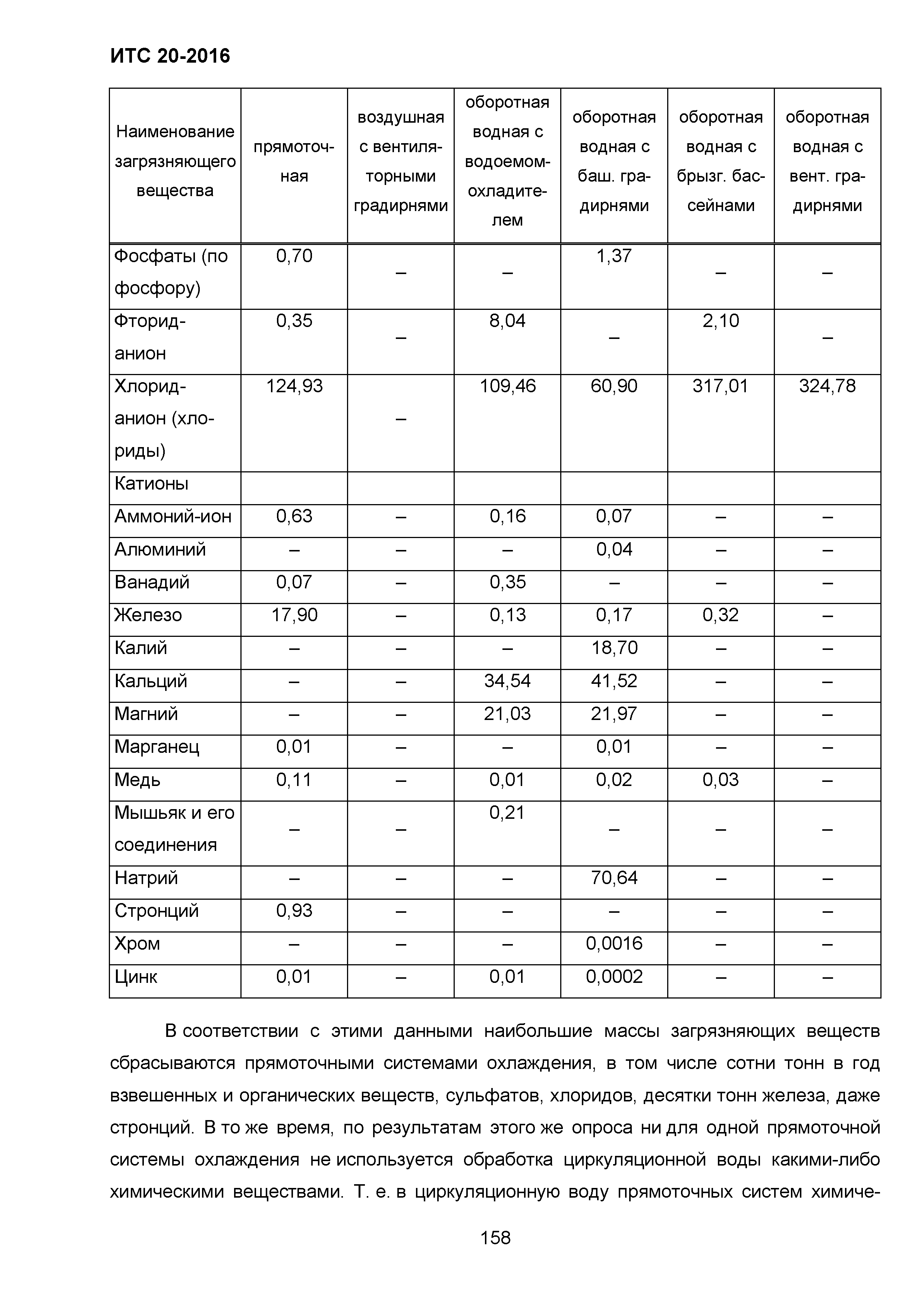 ИТС 20-2016