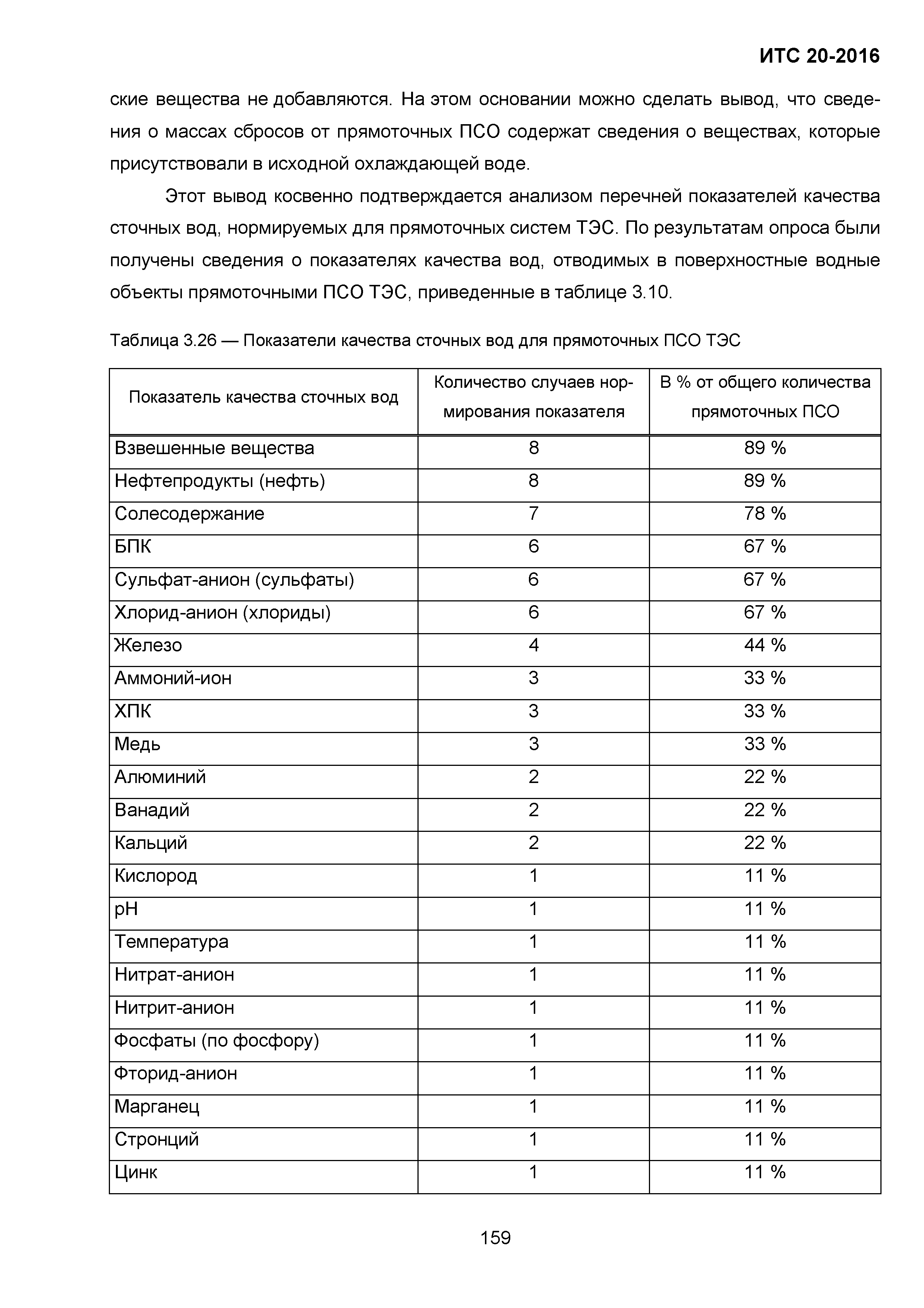 ИТС 20-2016