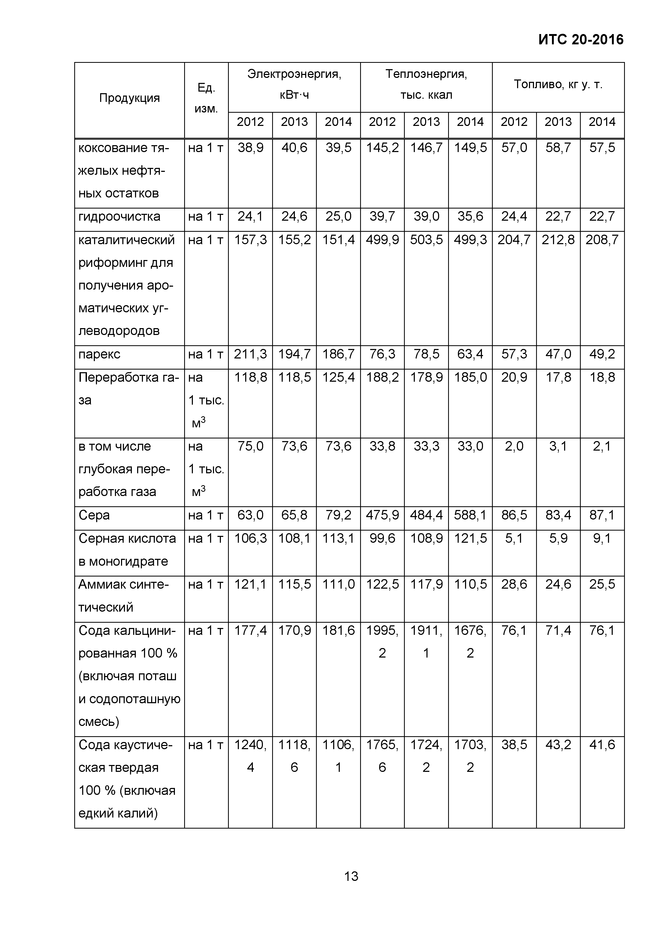 ИТС 20-2016