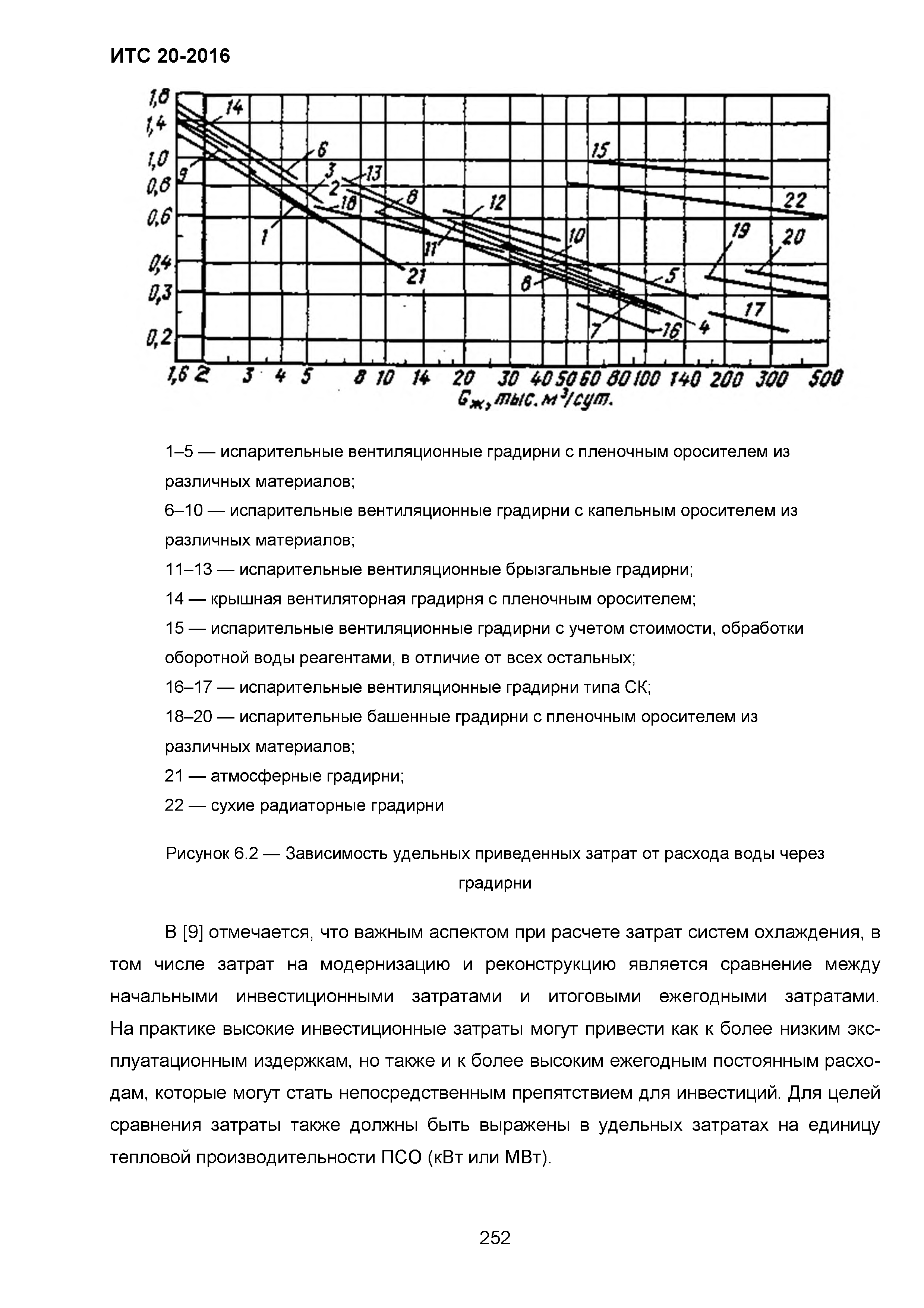 ИТС 20-2016