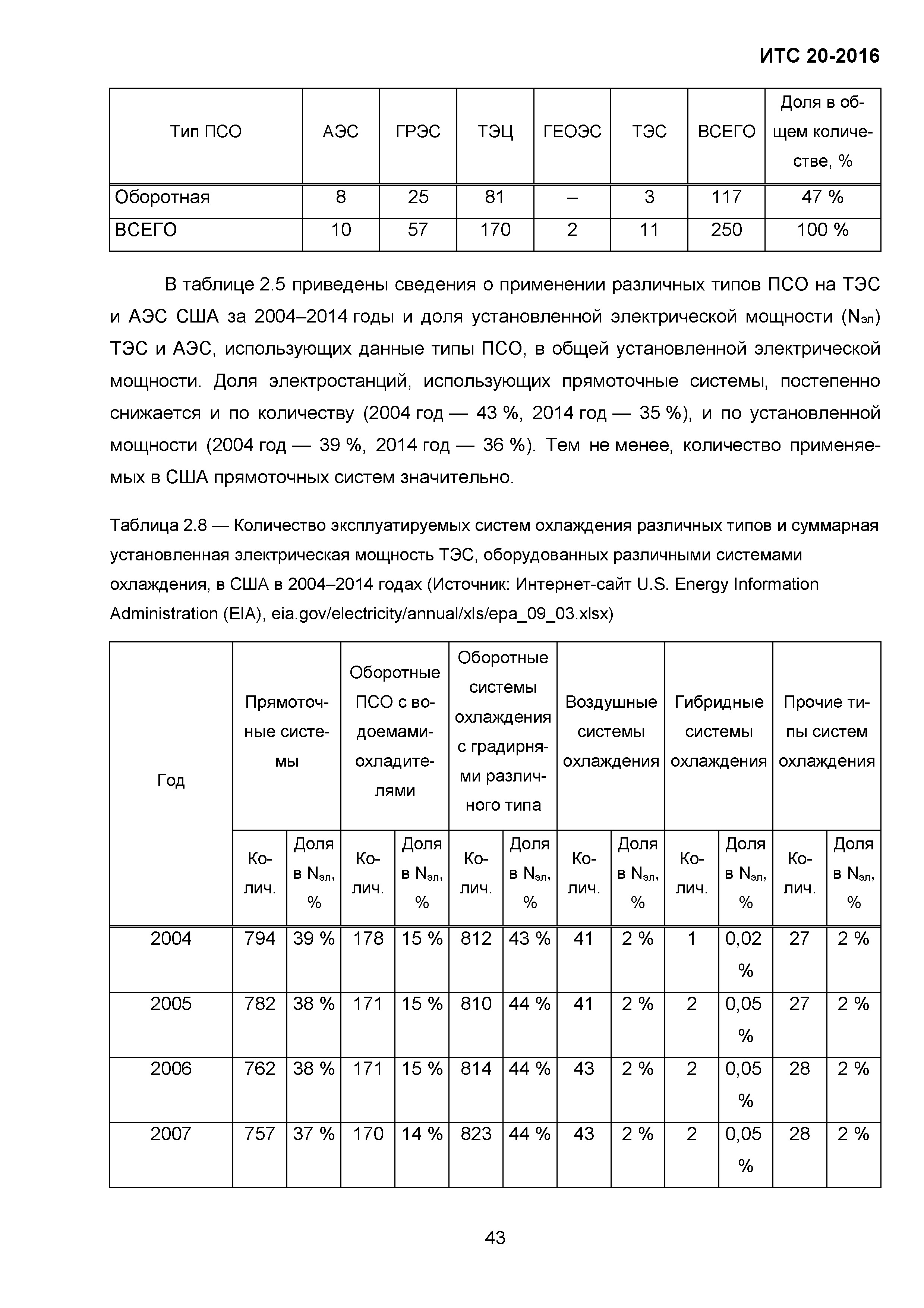 ИТС 20-2016