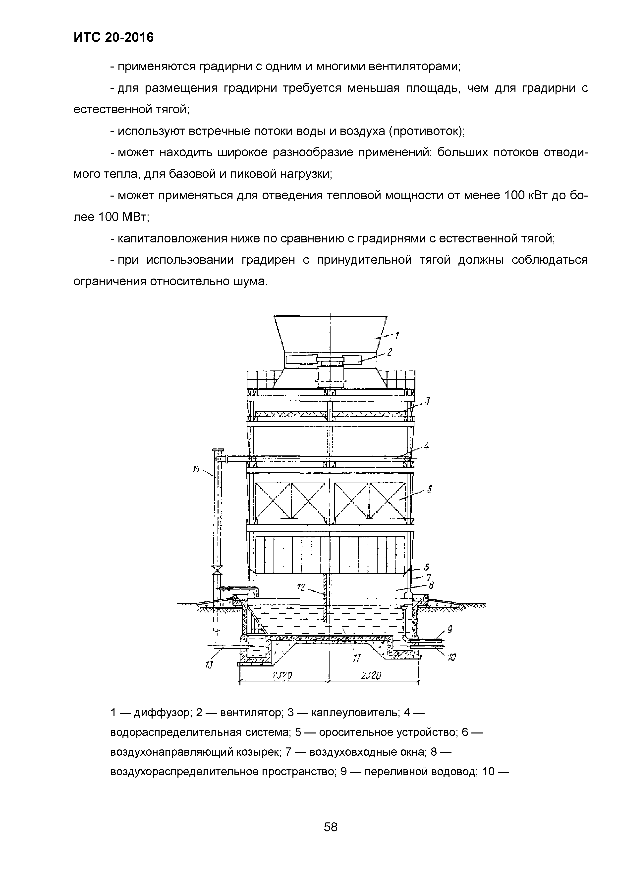 ИТС 20-2016