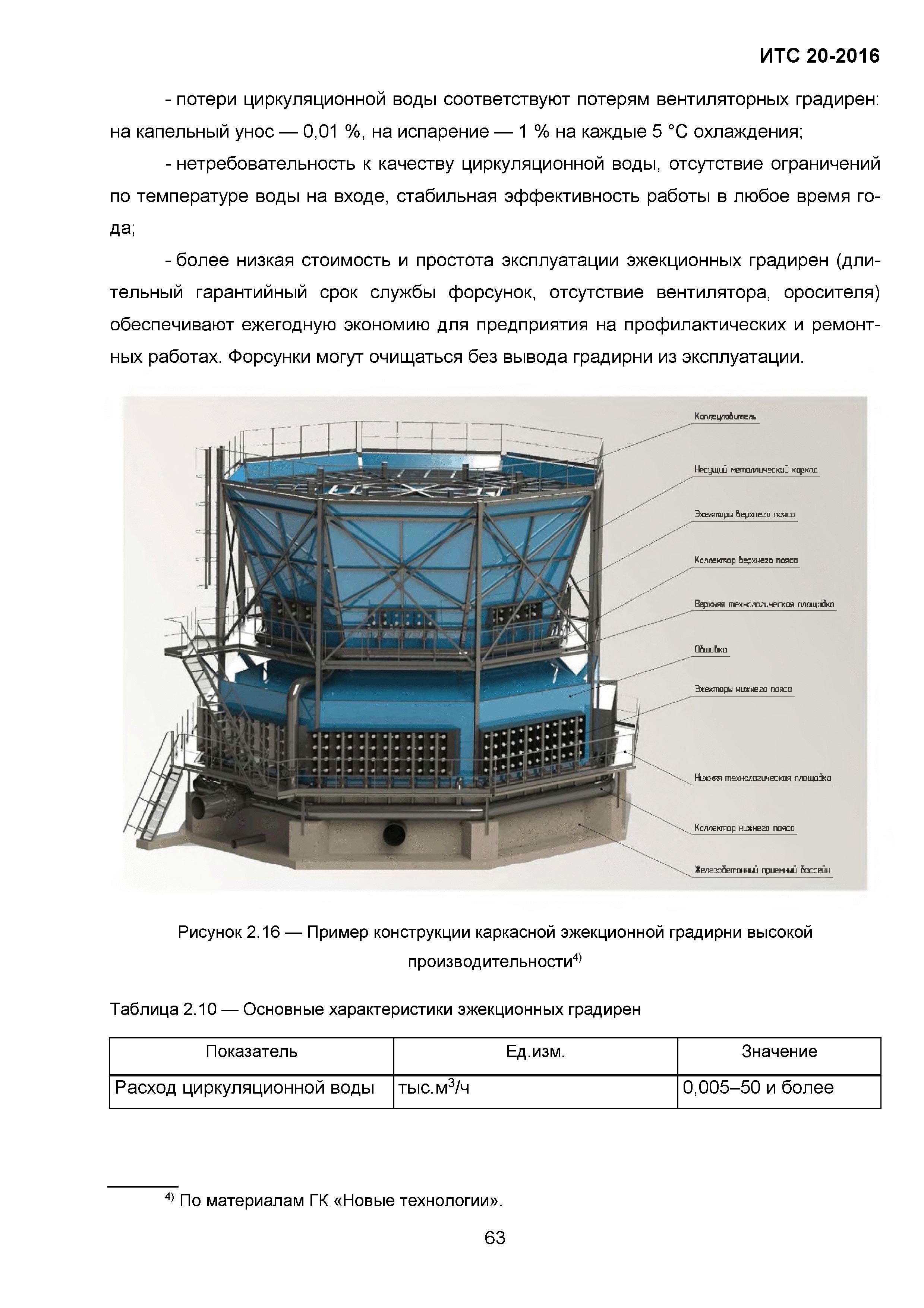 ИТС 20-2016