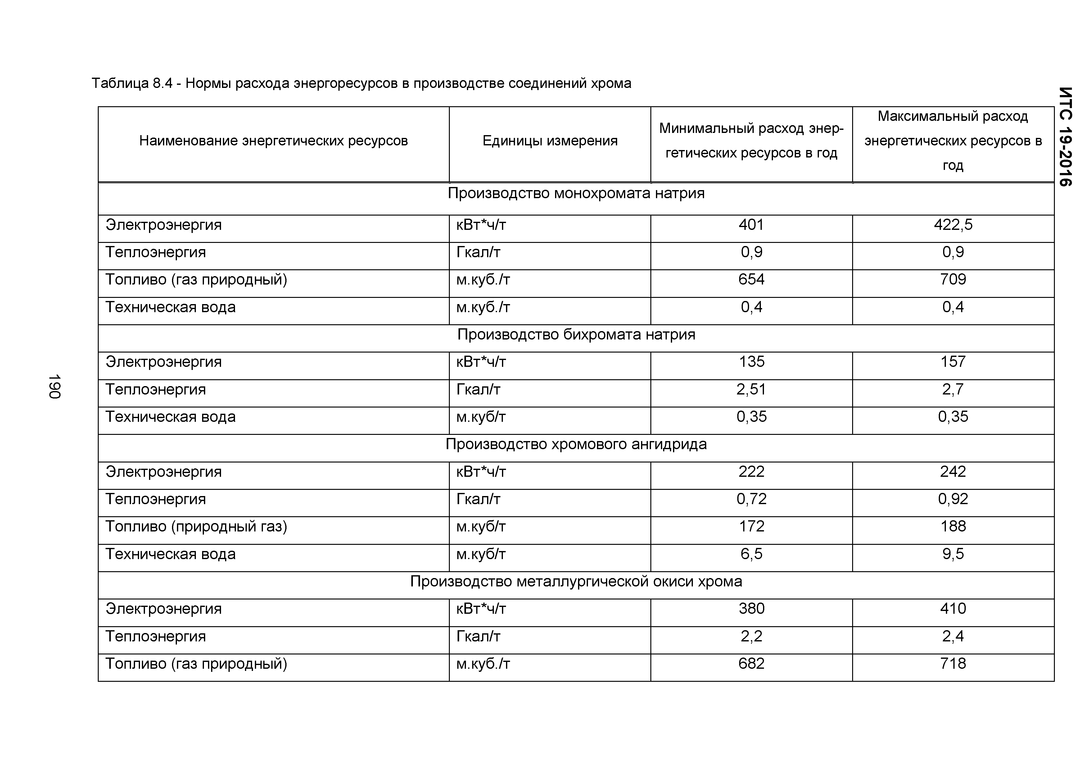 ИТС 19-2016