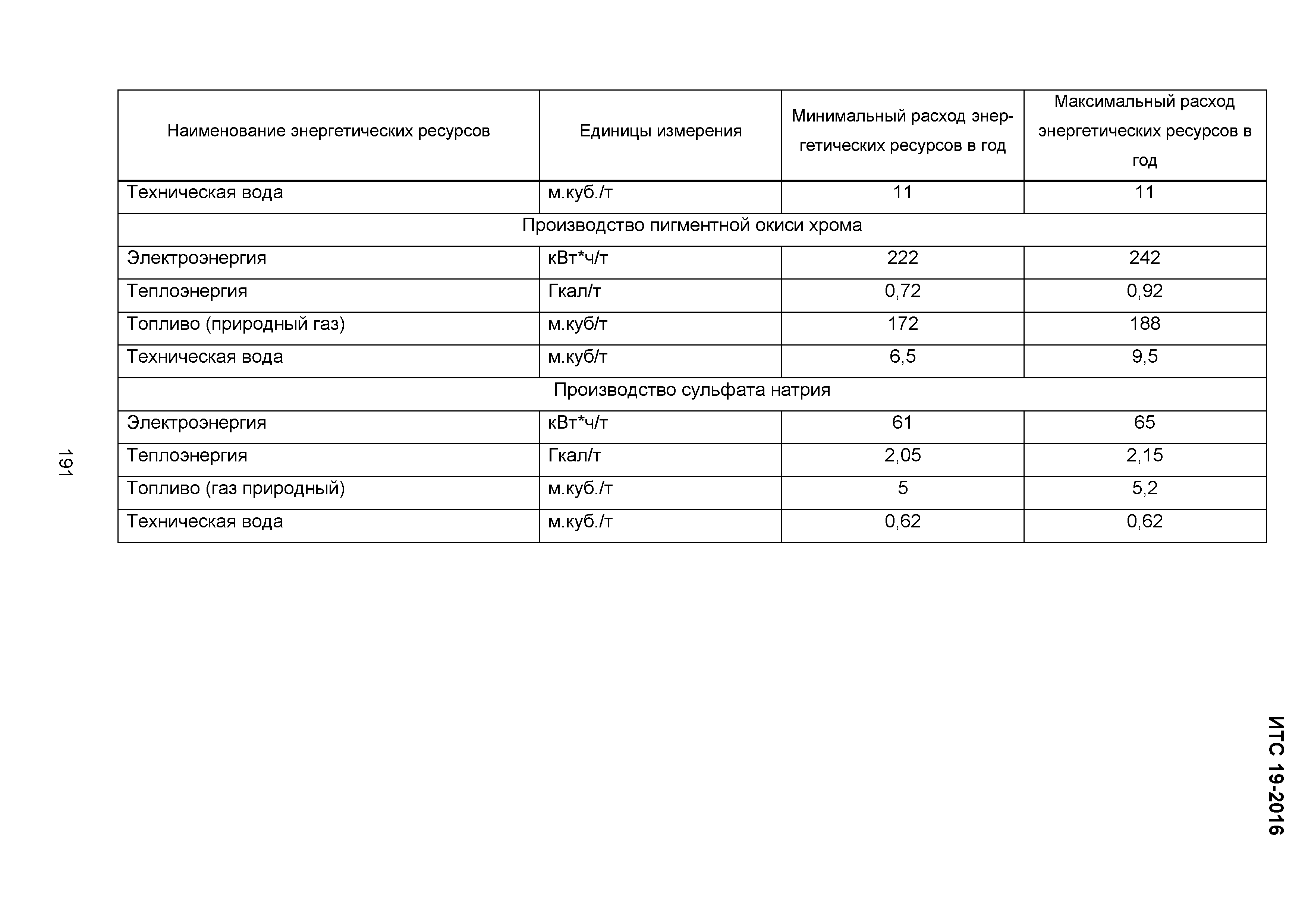 ИТС 19-2016