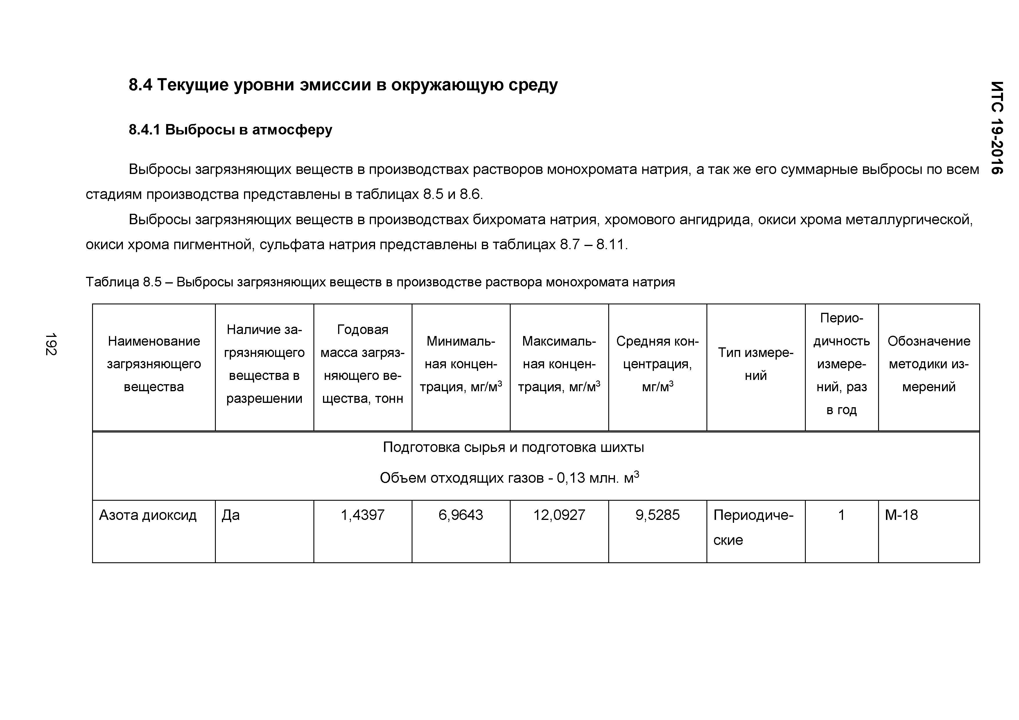 ИТС 19-2016